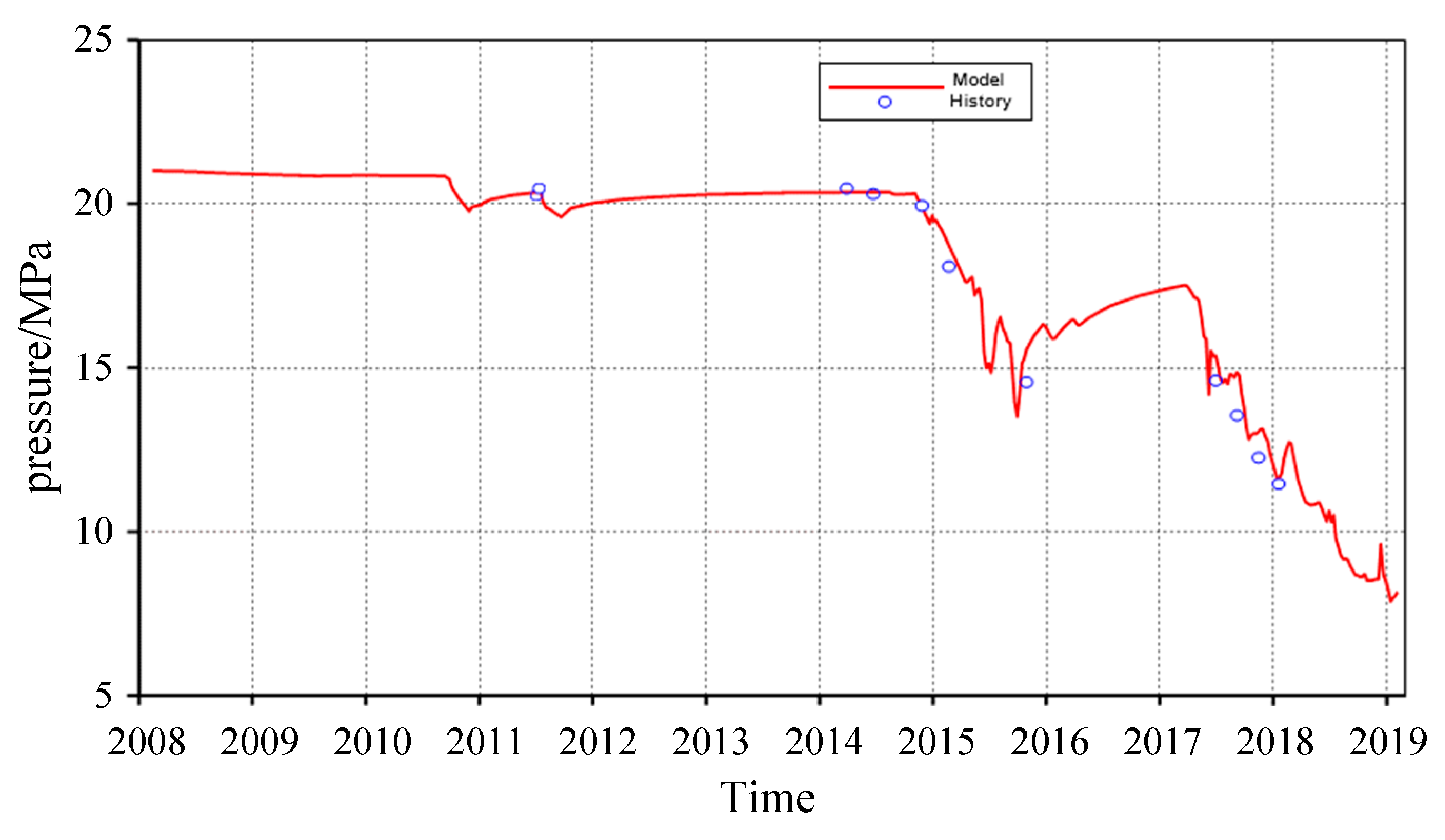 Processes 13 01728 g012