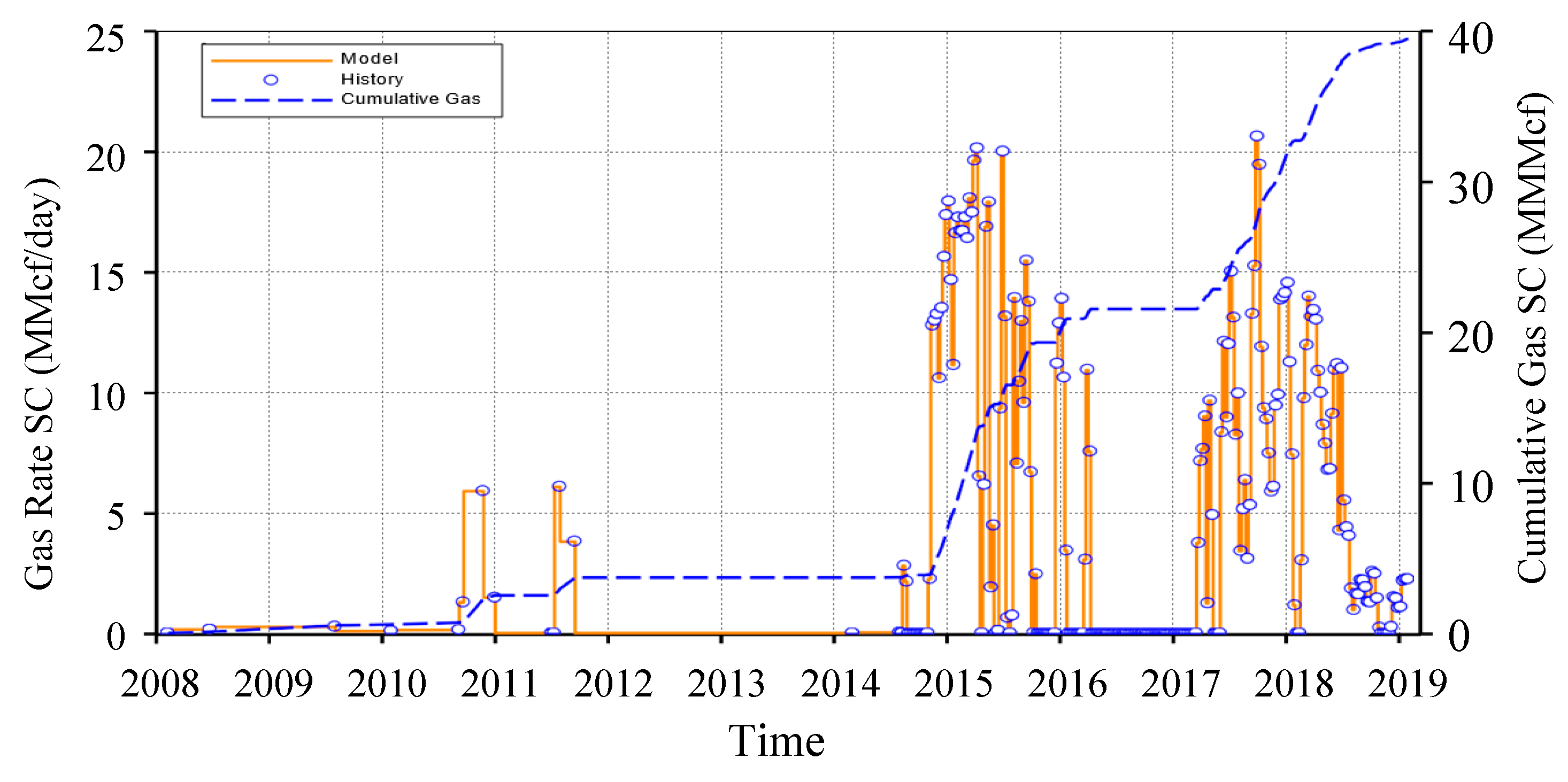Processes 13 01728 g014