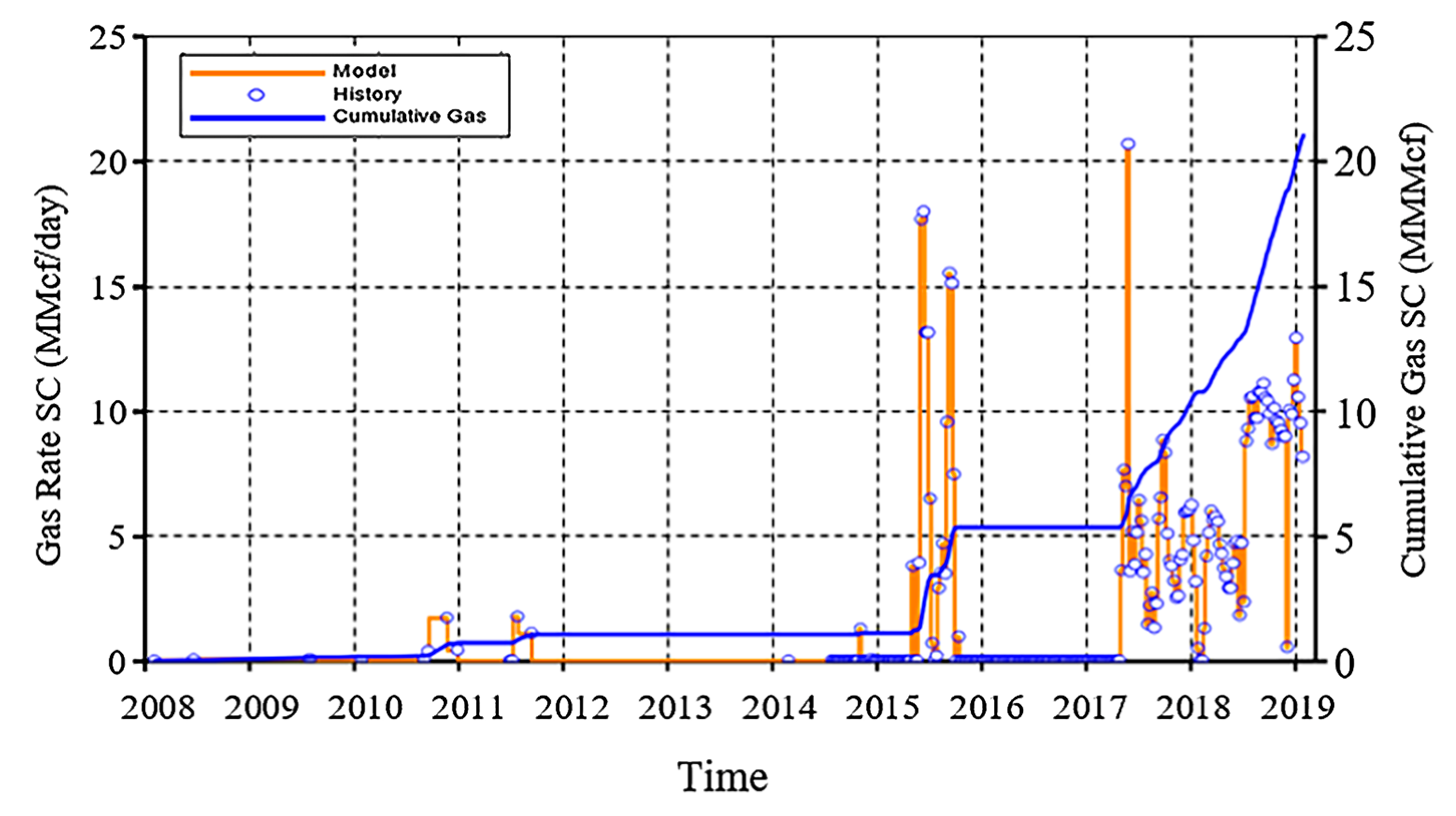 Processes 13 01728 g015