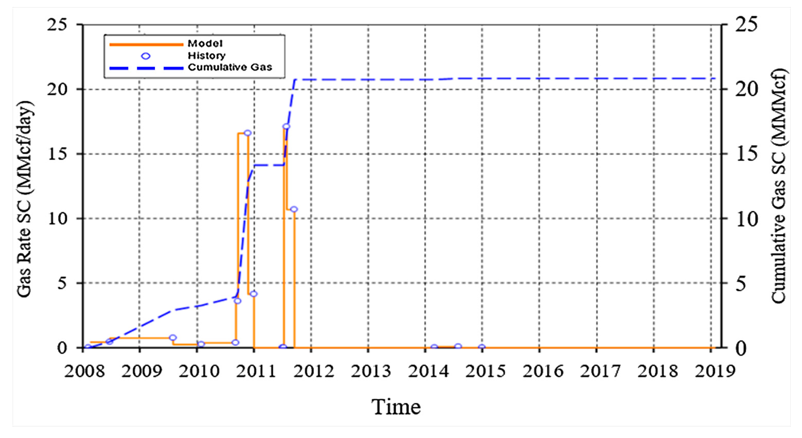 Processes 13 01728 g016