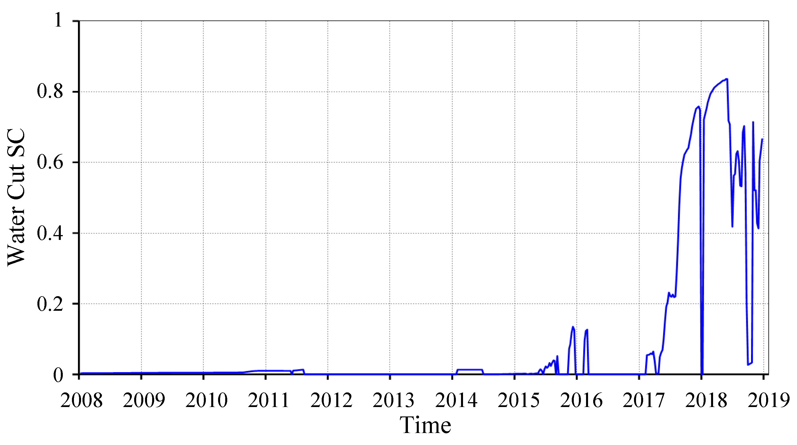 Processes 13 01728 g017