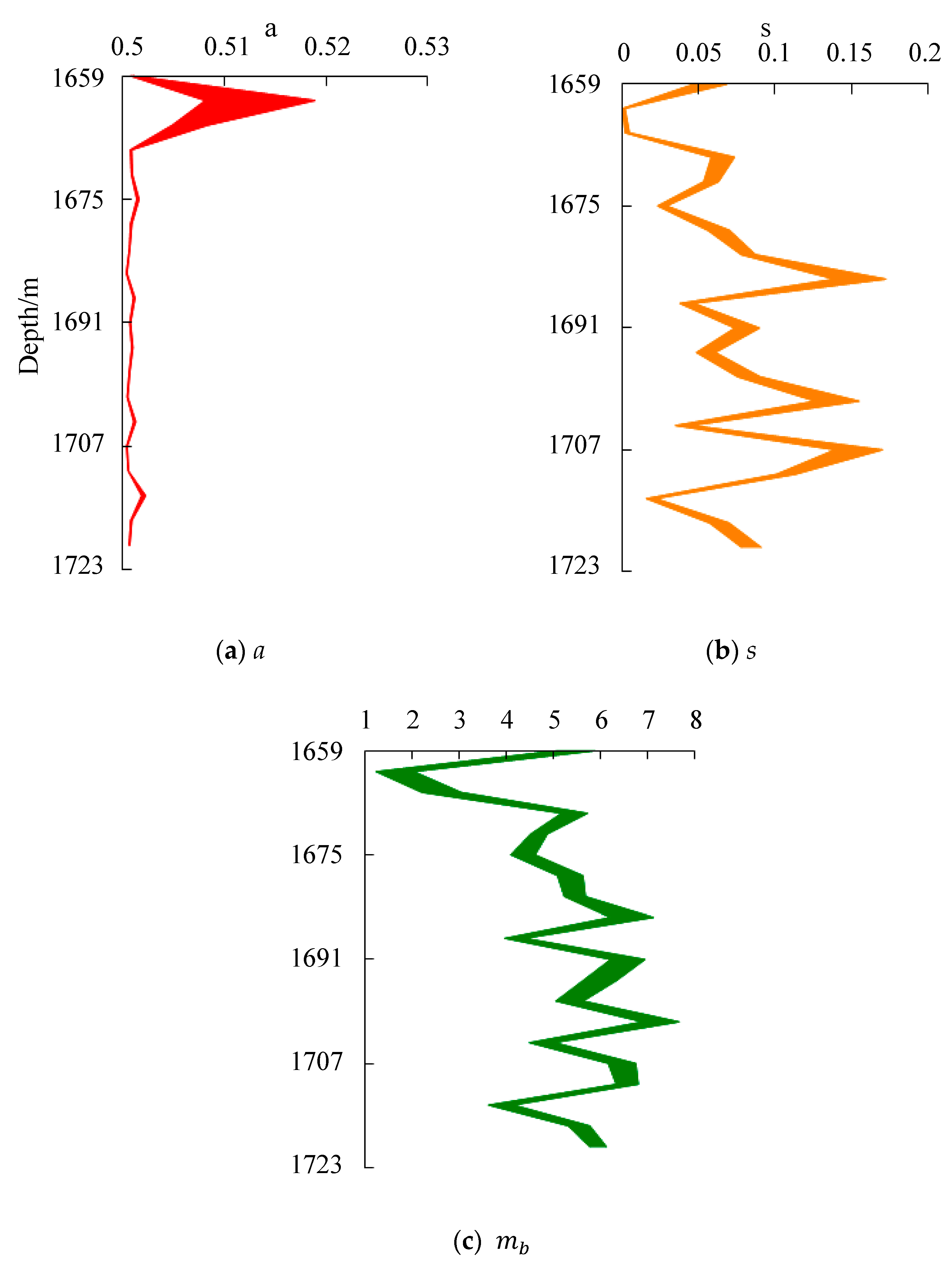 Processes 13 01728 g022