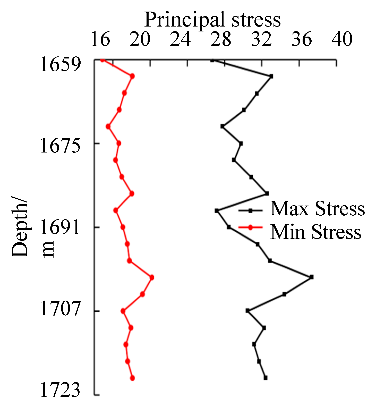 Processes 13 01728 g023