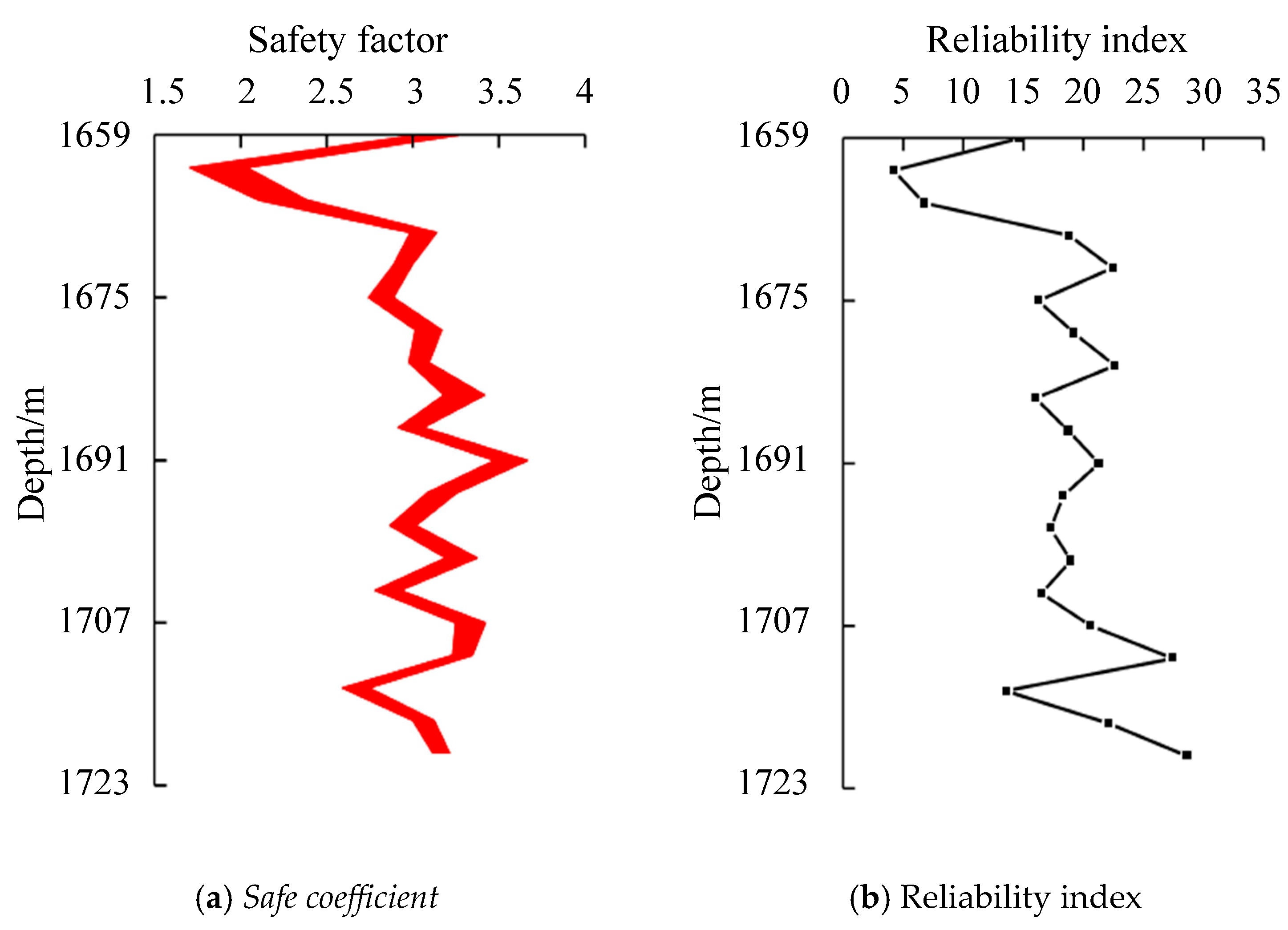 Processes 13 01728 g025