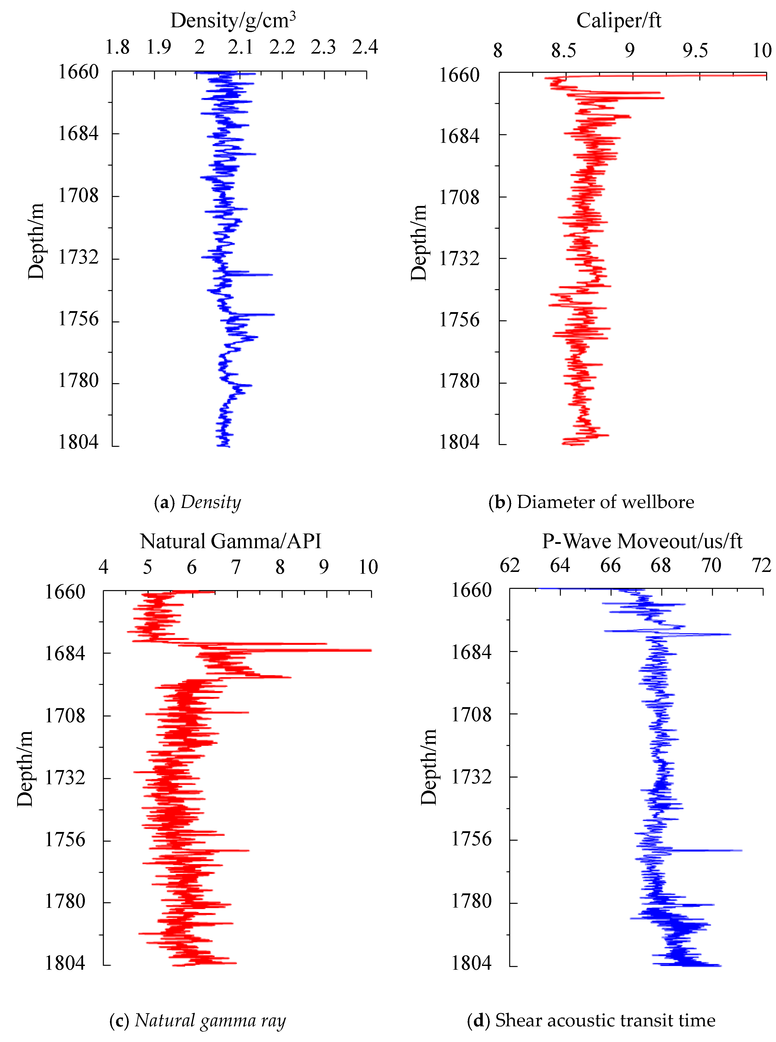 Processes 13 01728 g026