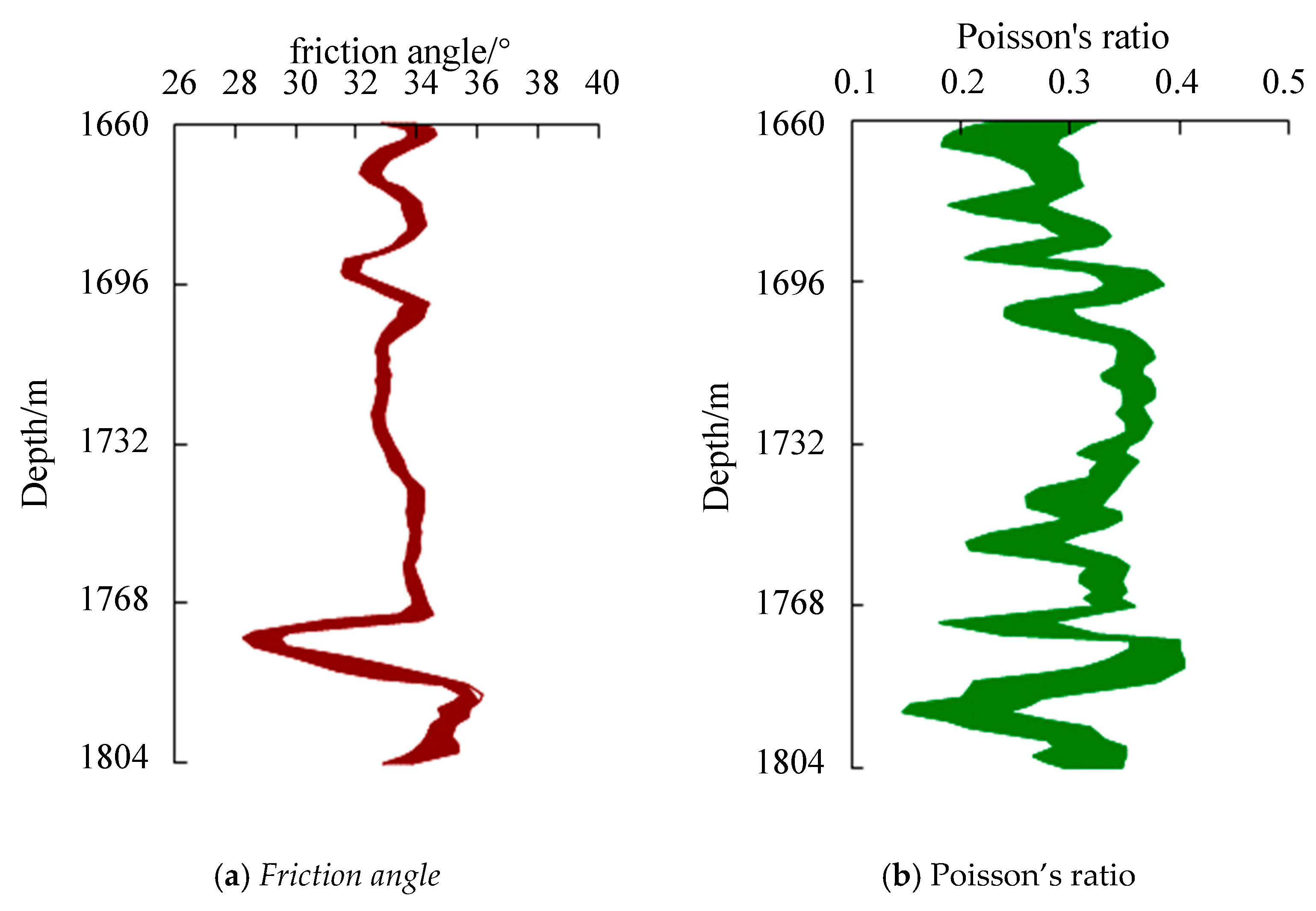 Processes 13 01728 g028