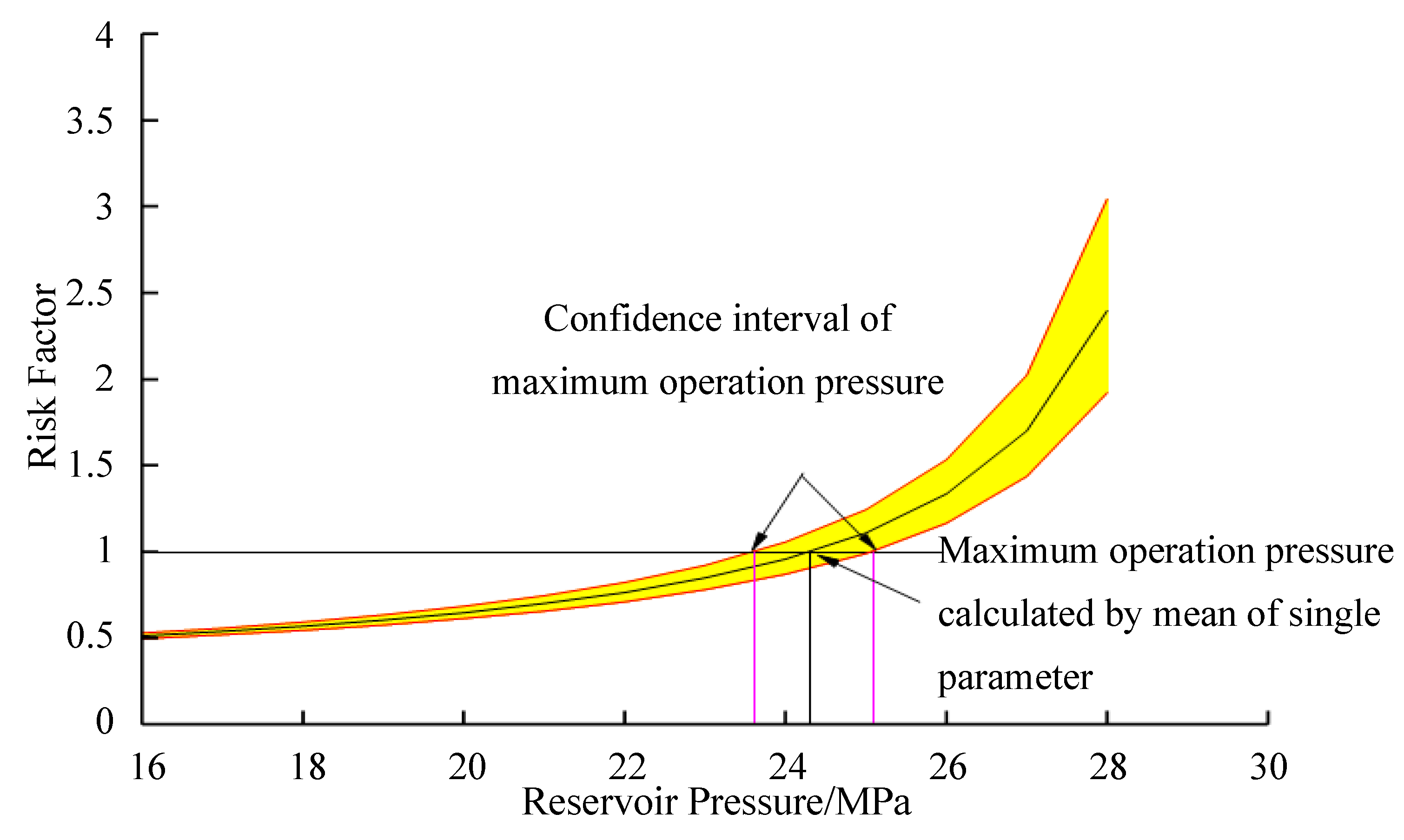 Processes 13 01728 g031