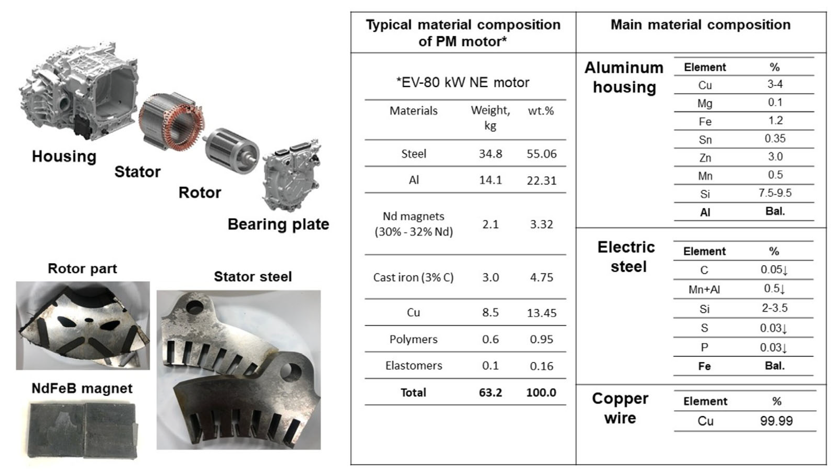 Processes 13 01729 g001