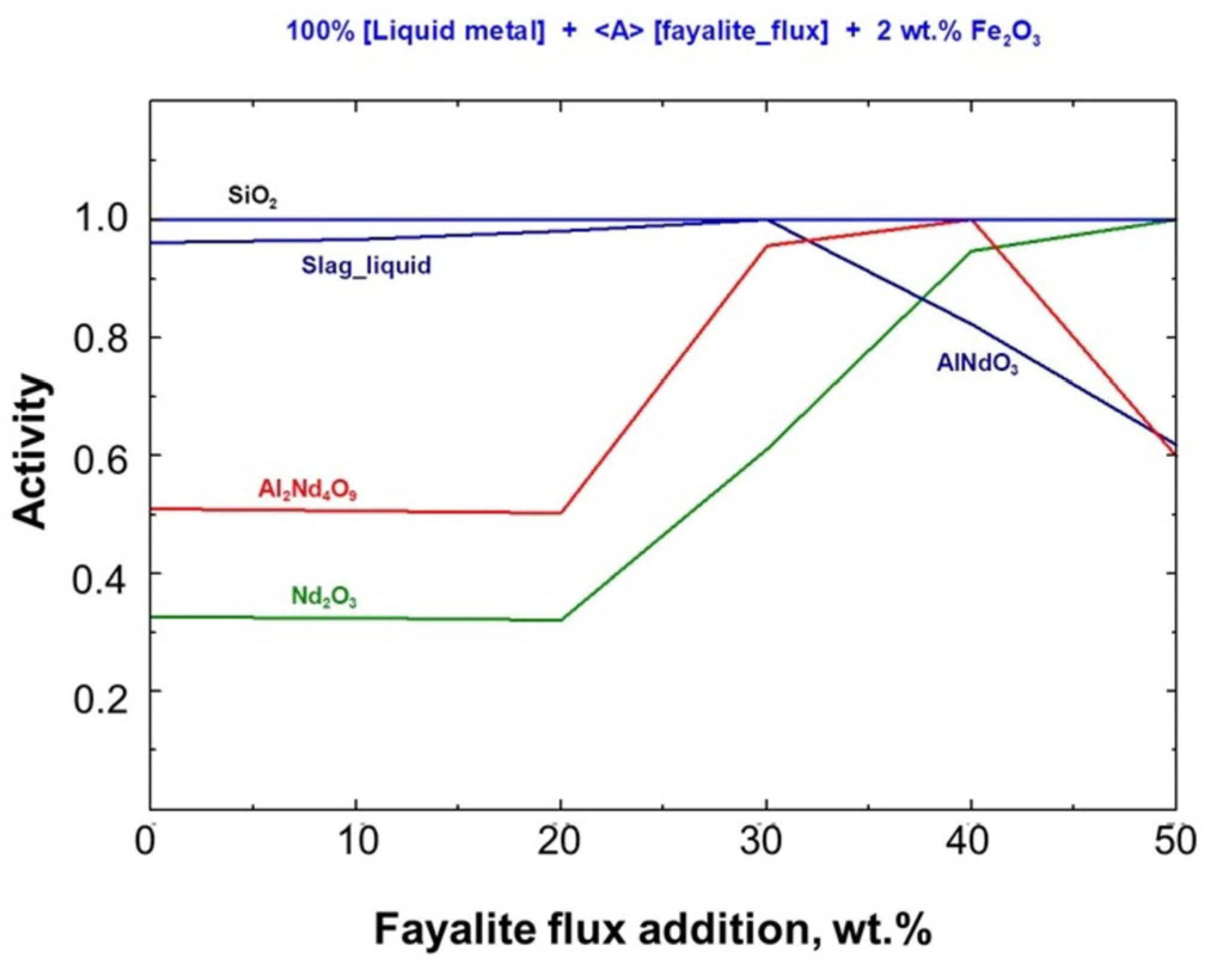 Processes 13 01729 g006