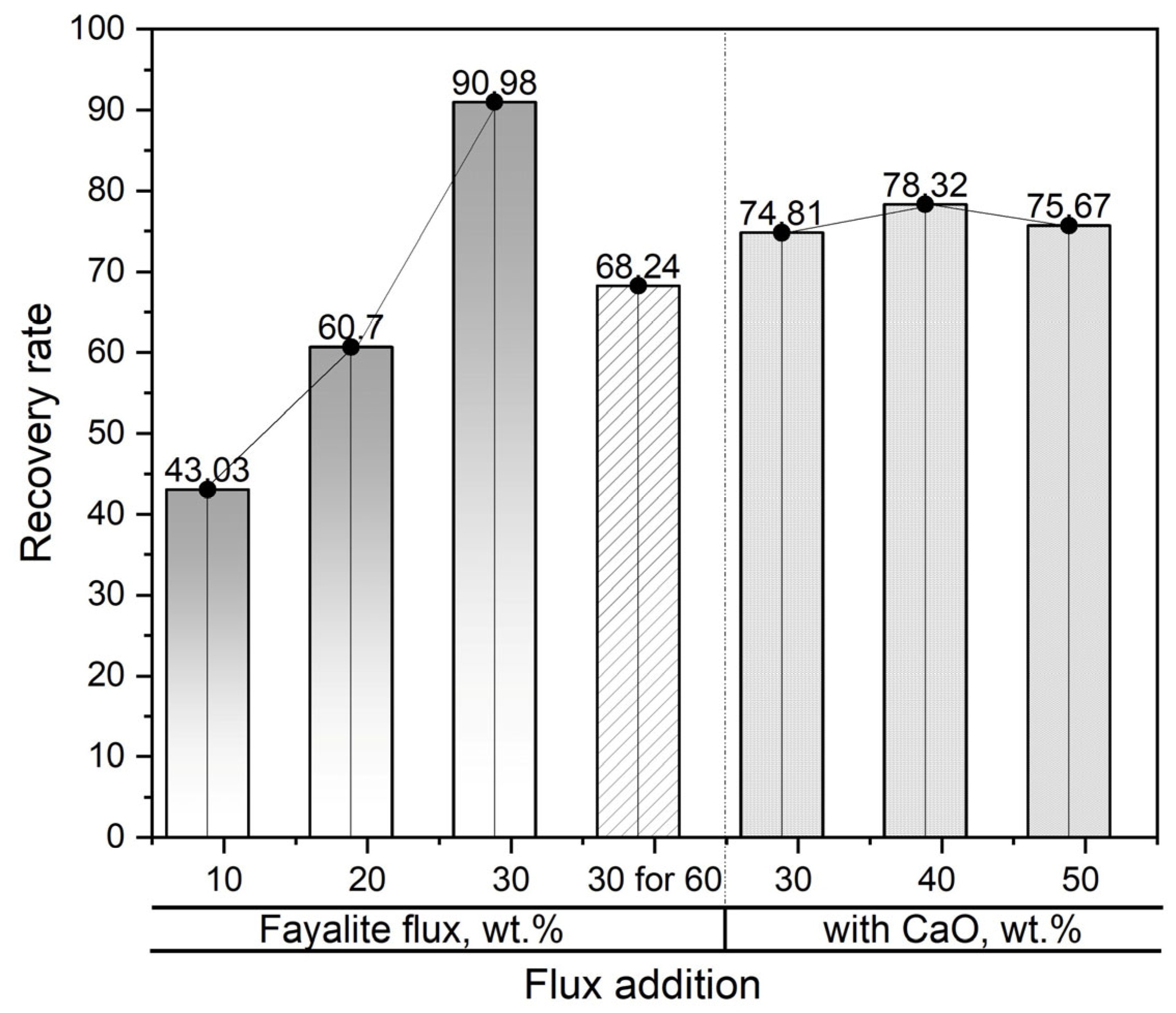 Processes 13 01729 g013