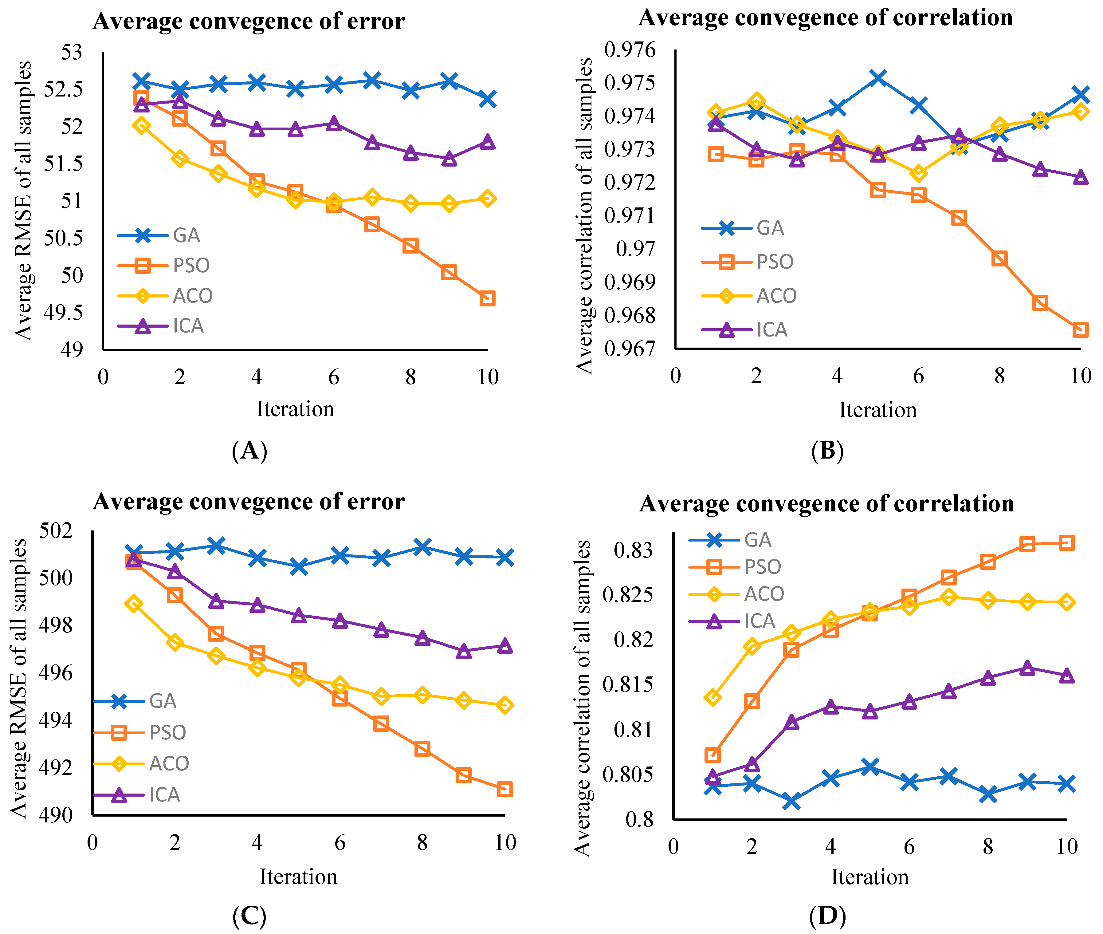 Processes 13 01731 g002a