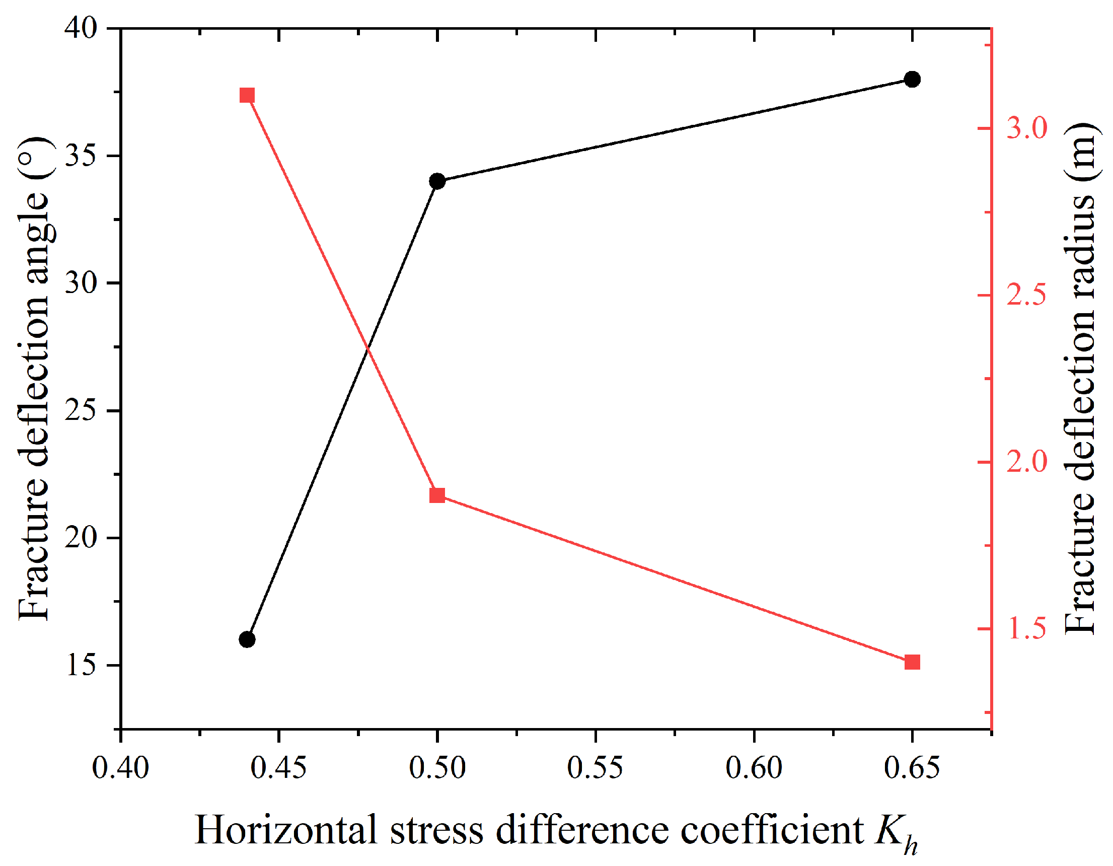 Processes 13 01732 g005