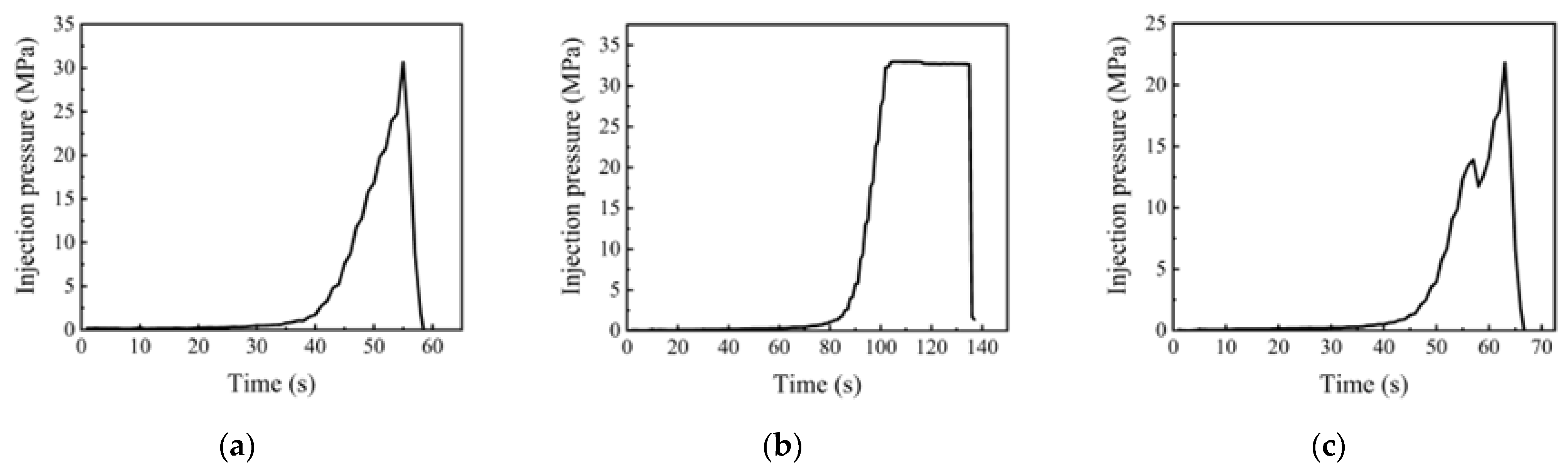 Processes 13 01732 g006