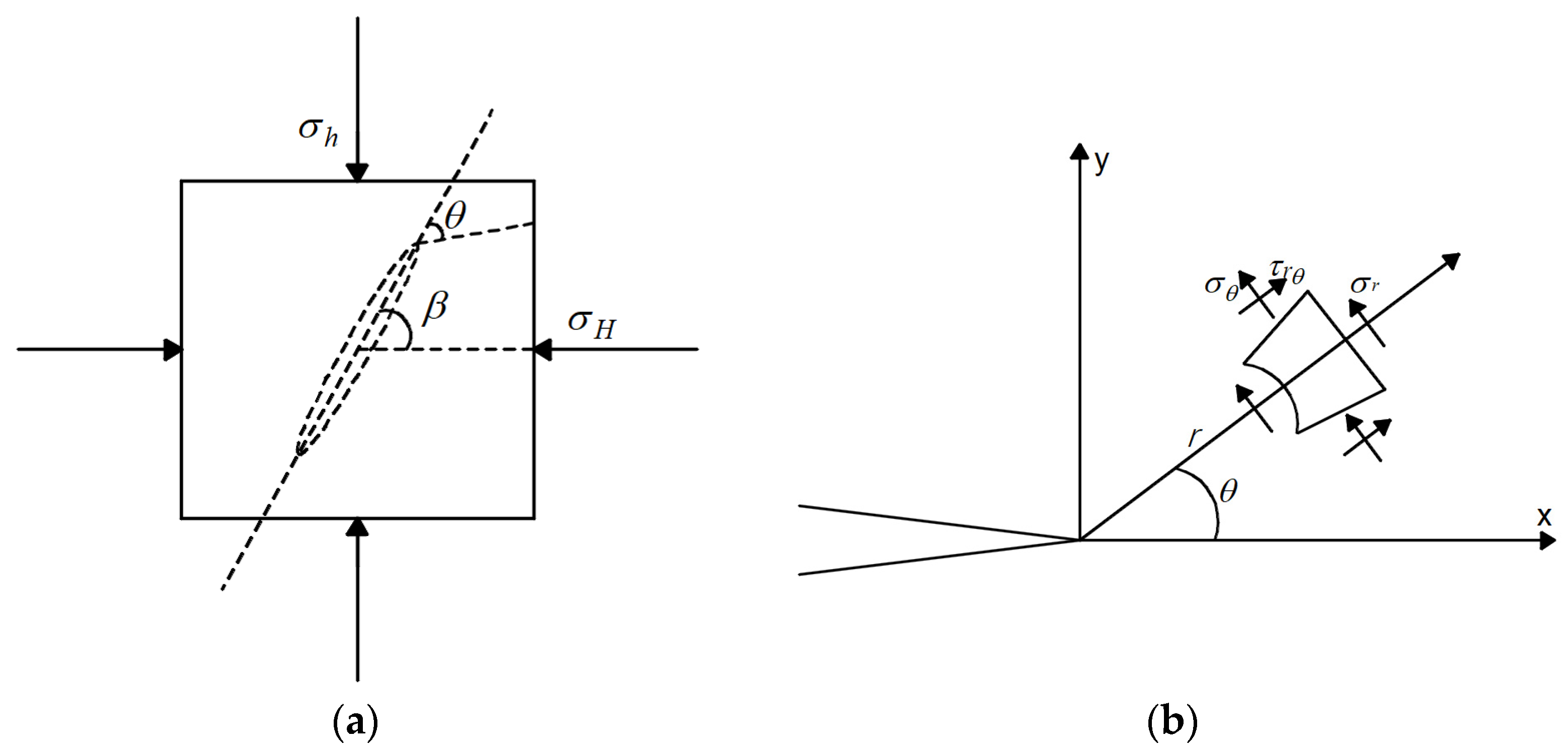 Processes 13 01732 g007