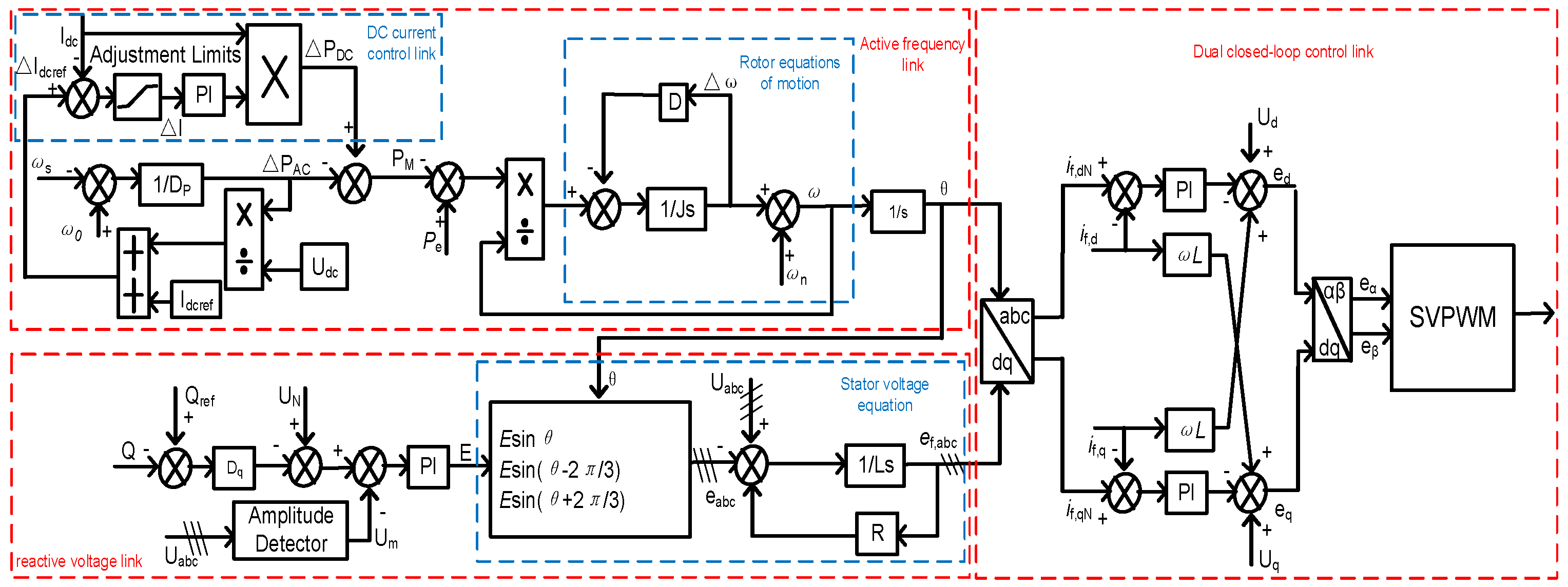 Processes 13 01733 g005