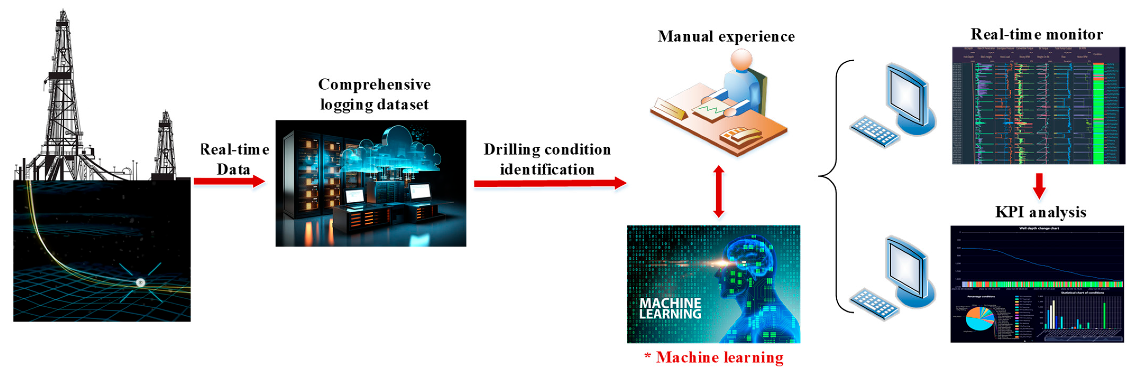 Processes 13 01736 g003