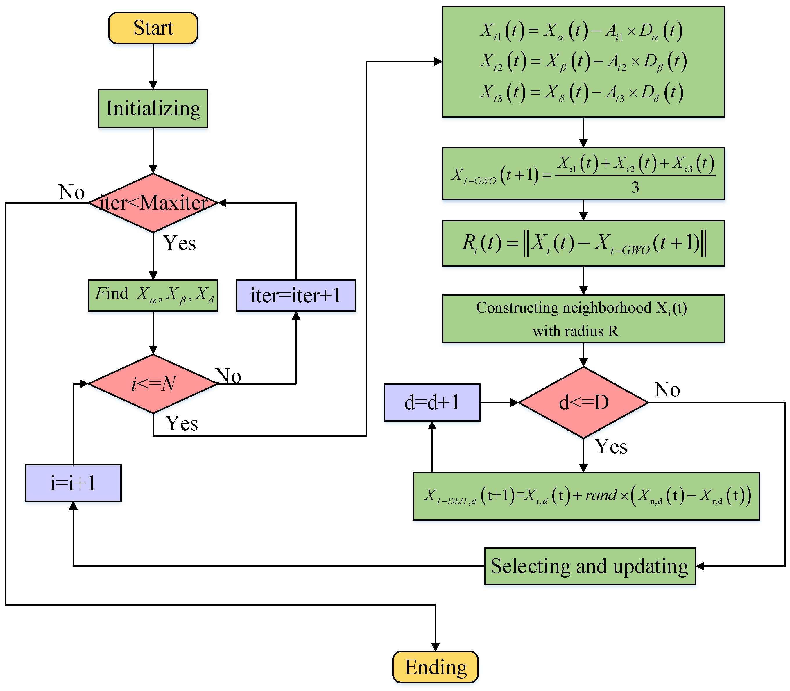 Processes 13 01736 g005
