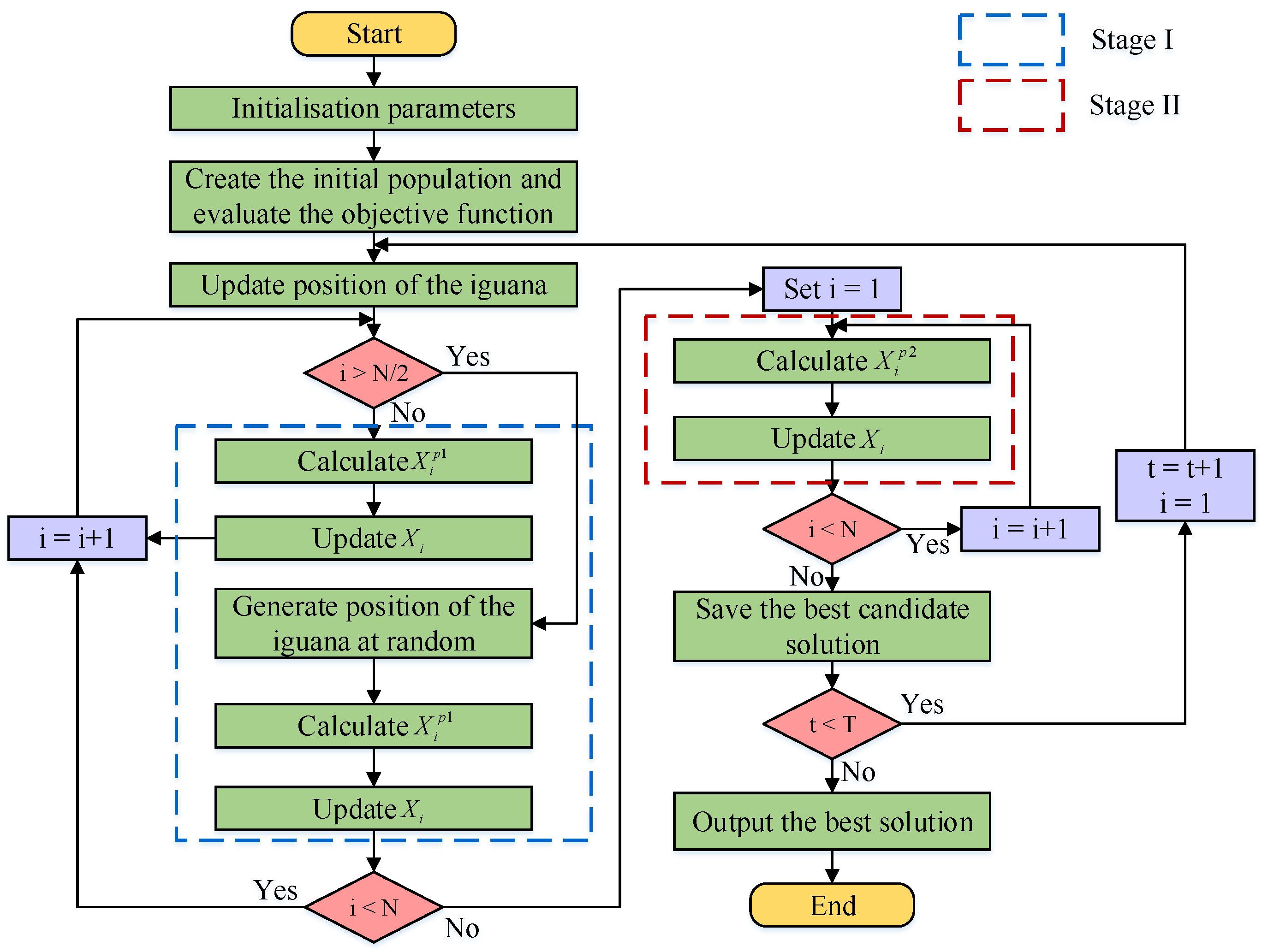 Processes 13 01736 g006