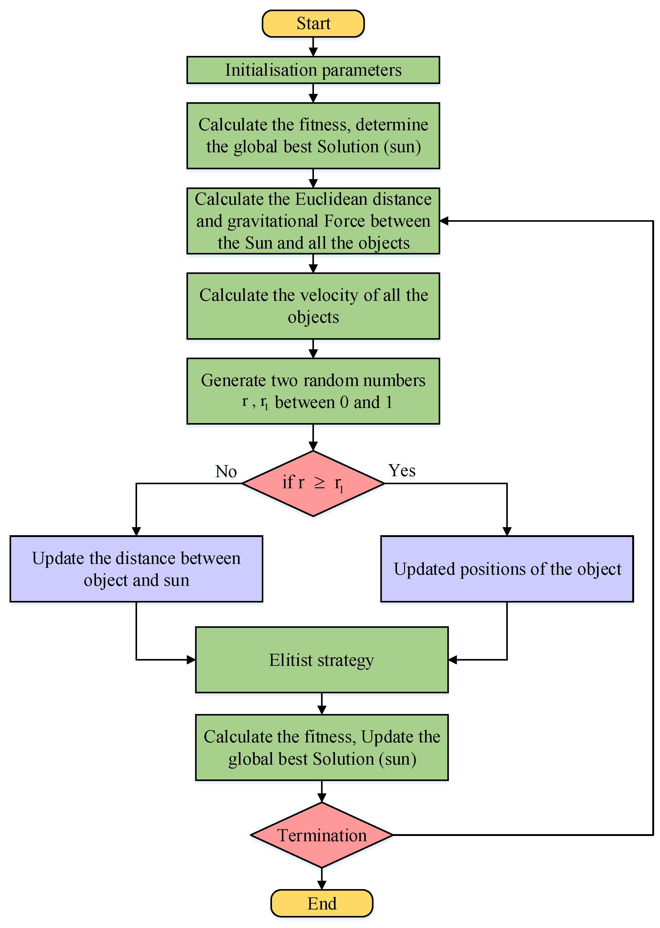 Processes 13 01736 g007