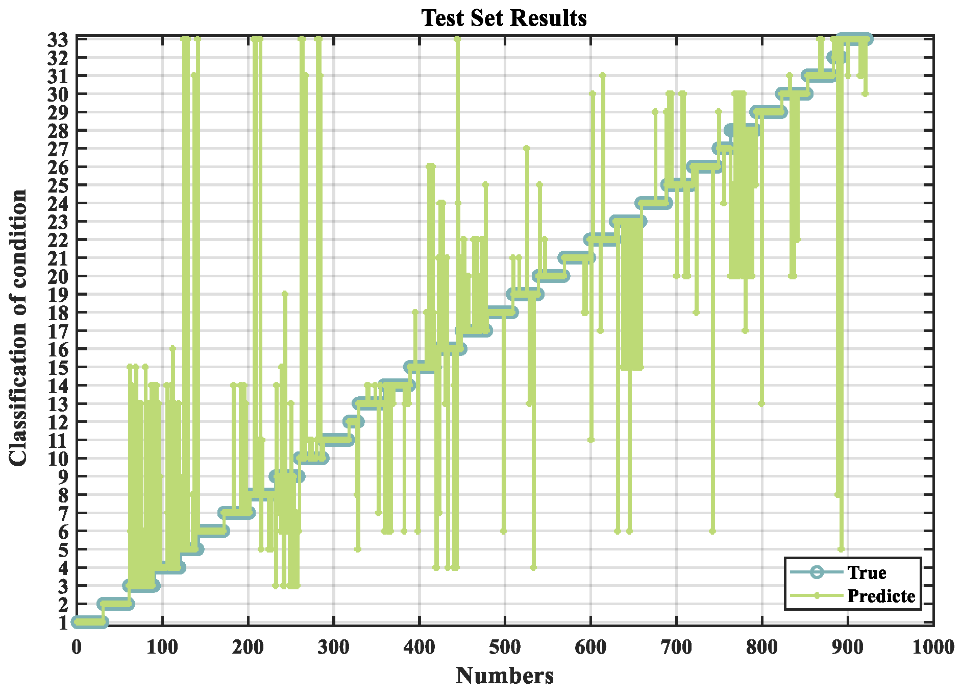 Processes 13 01736 g009