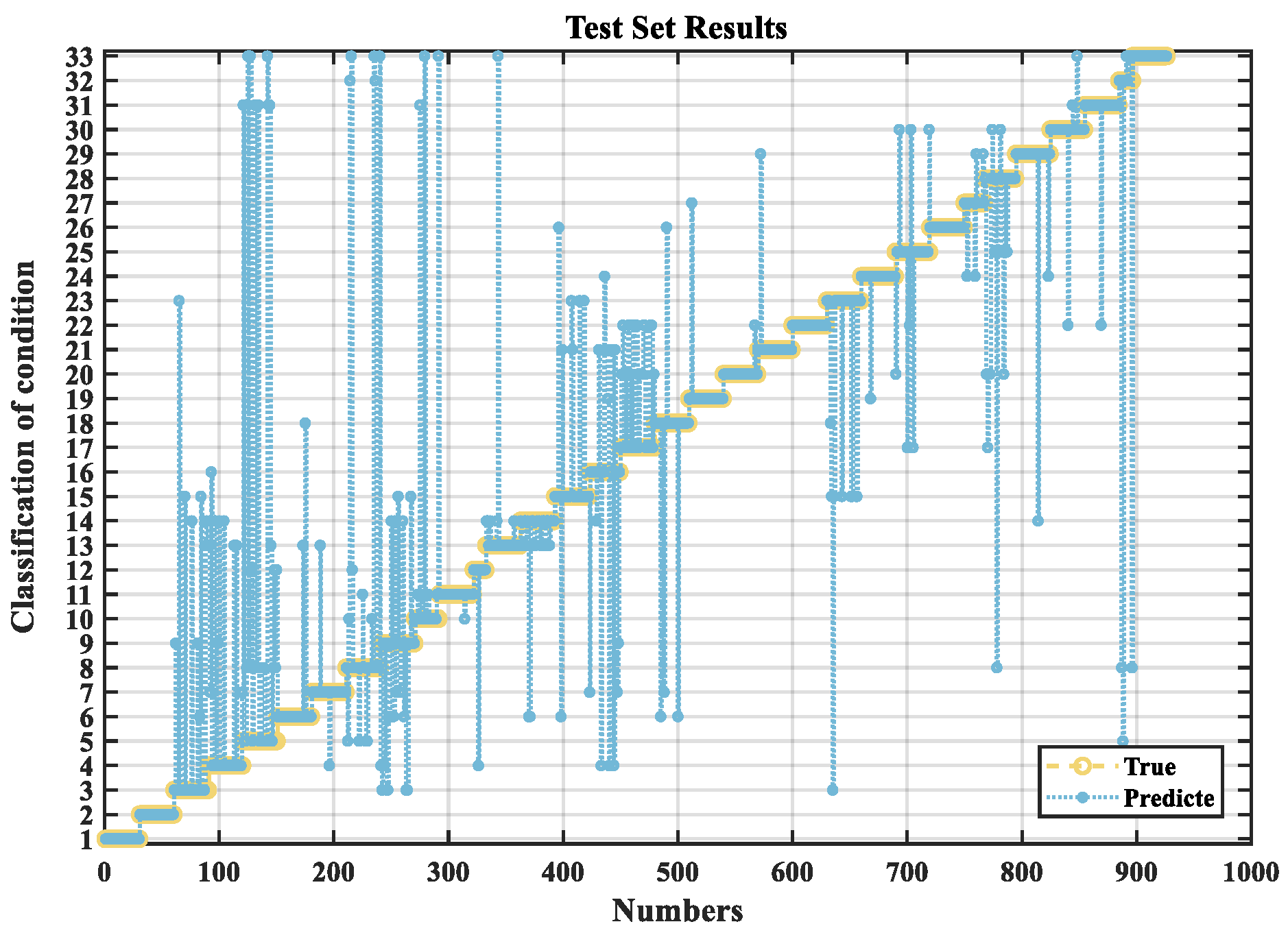 Processes 13 01736 g010