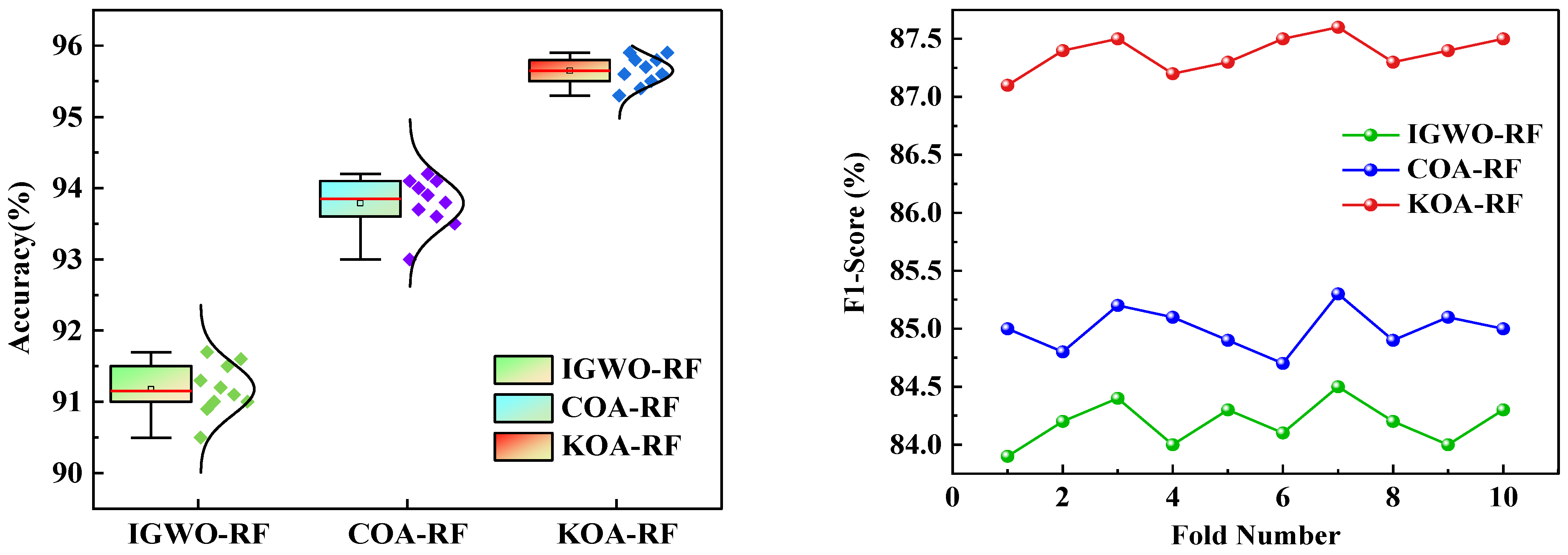 Processes 13 01736 g011