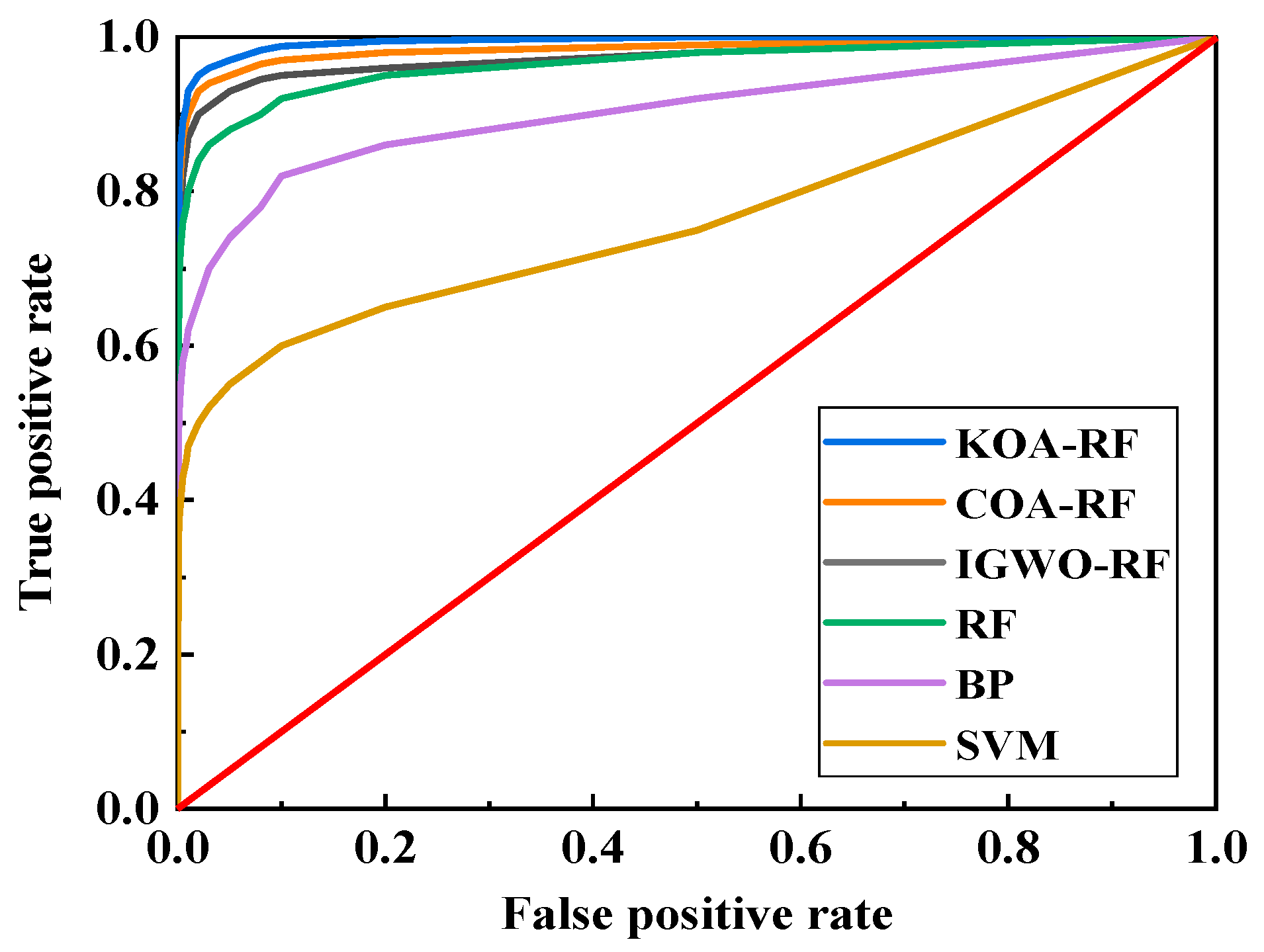 Processes 13 01736 g014
