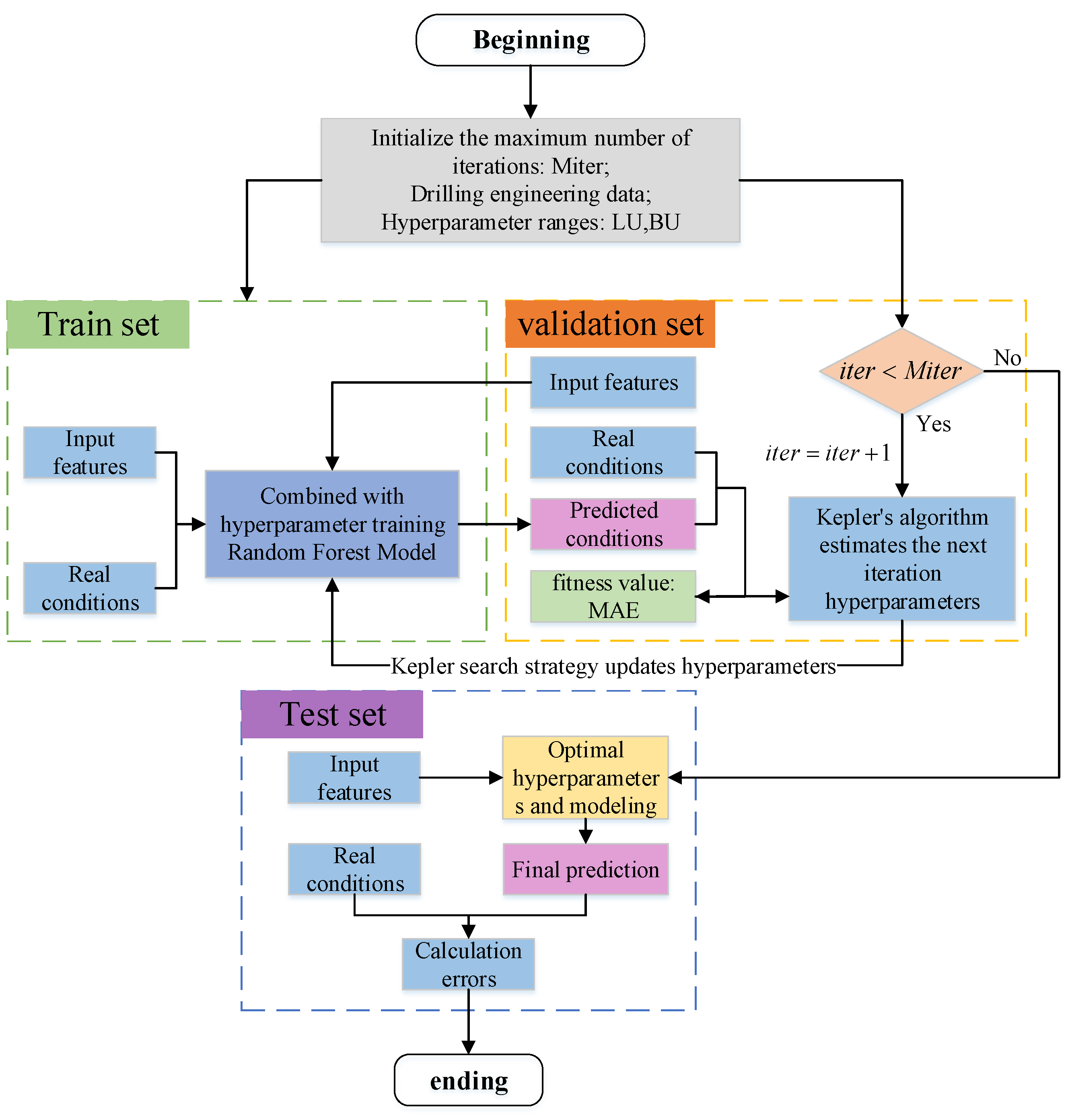 Processes 13 01736 g016