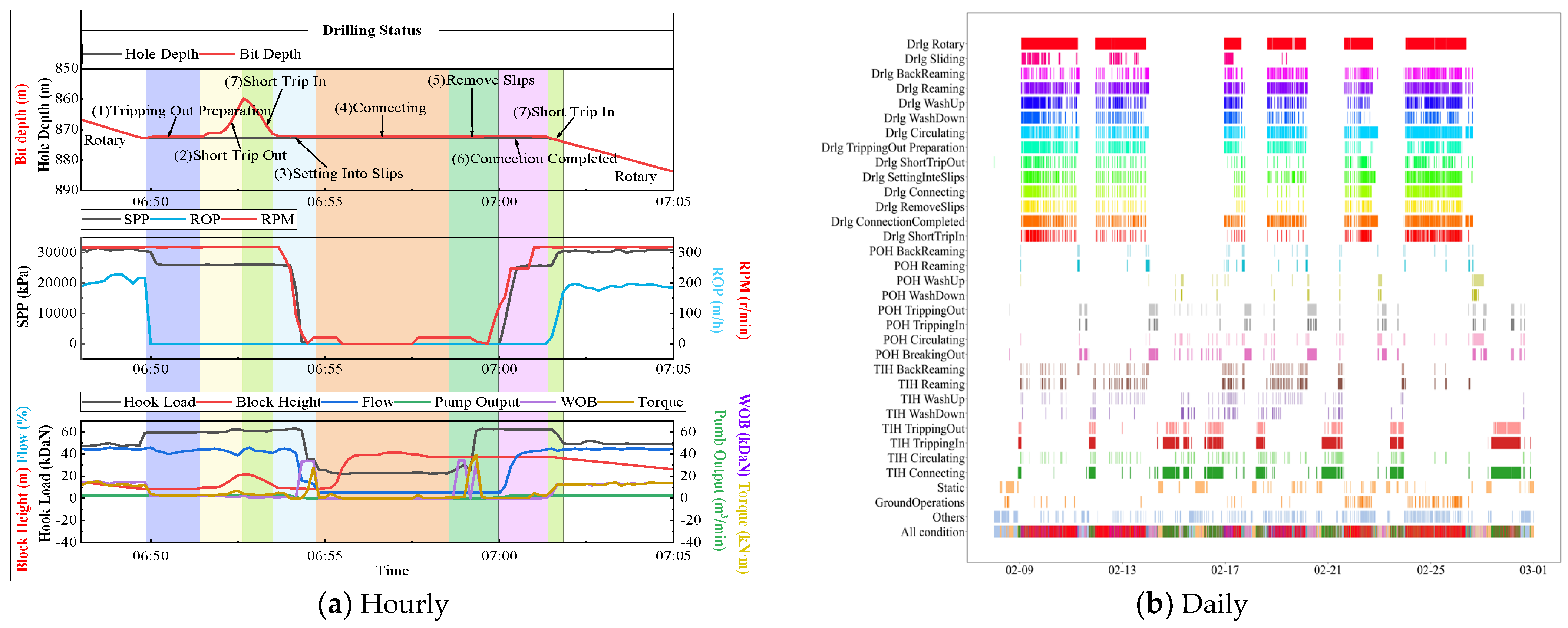 Processes 13 01736 g021