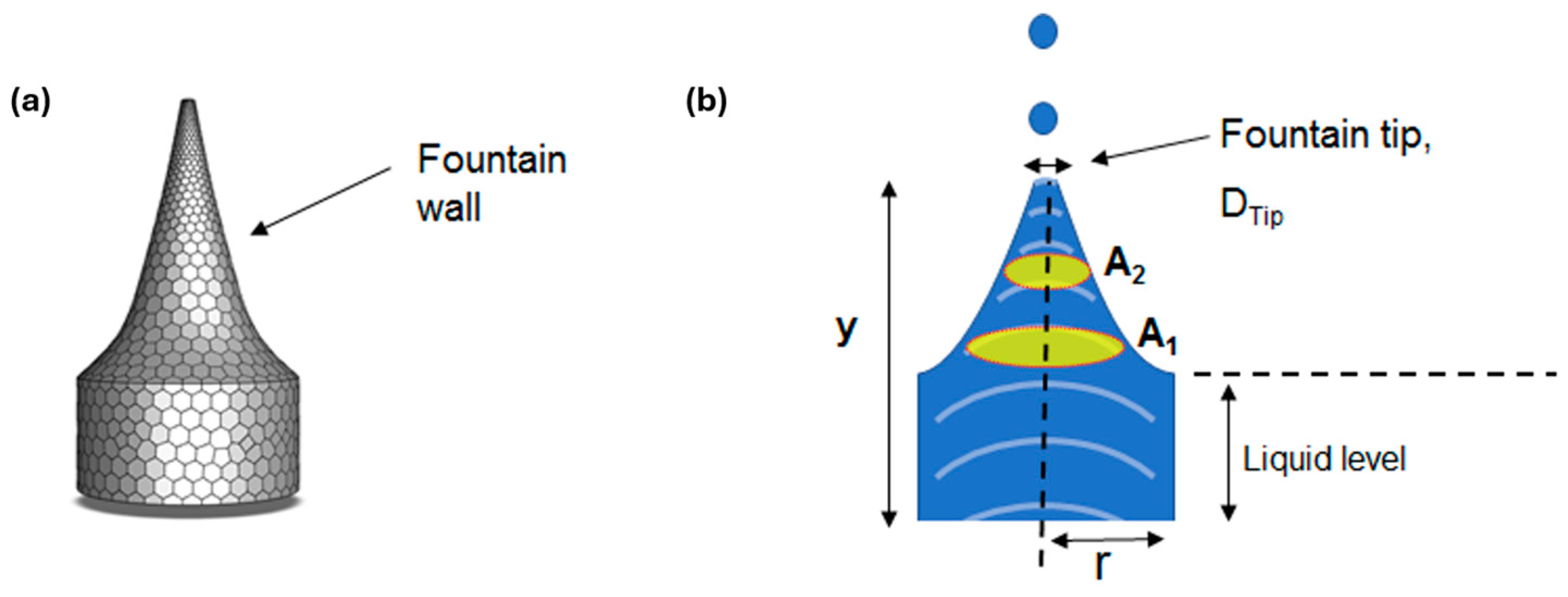Processes 13 01737 g001