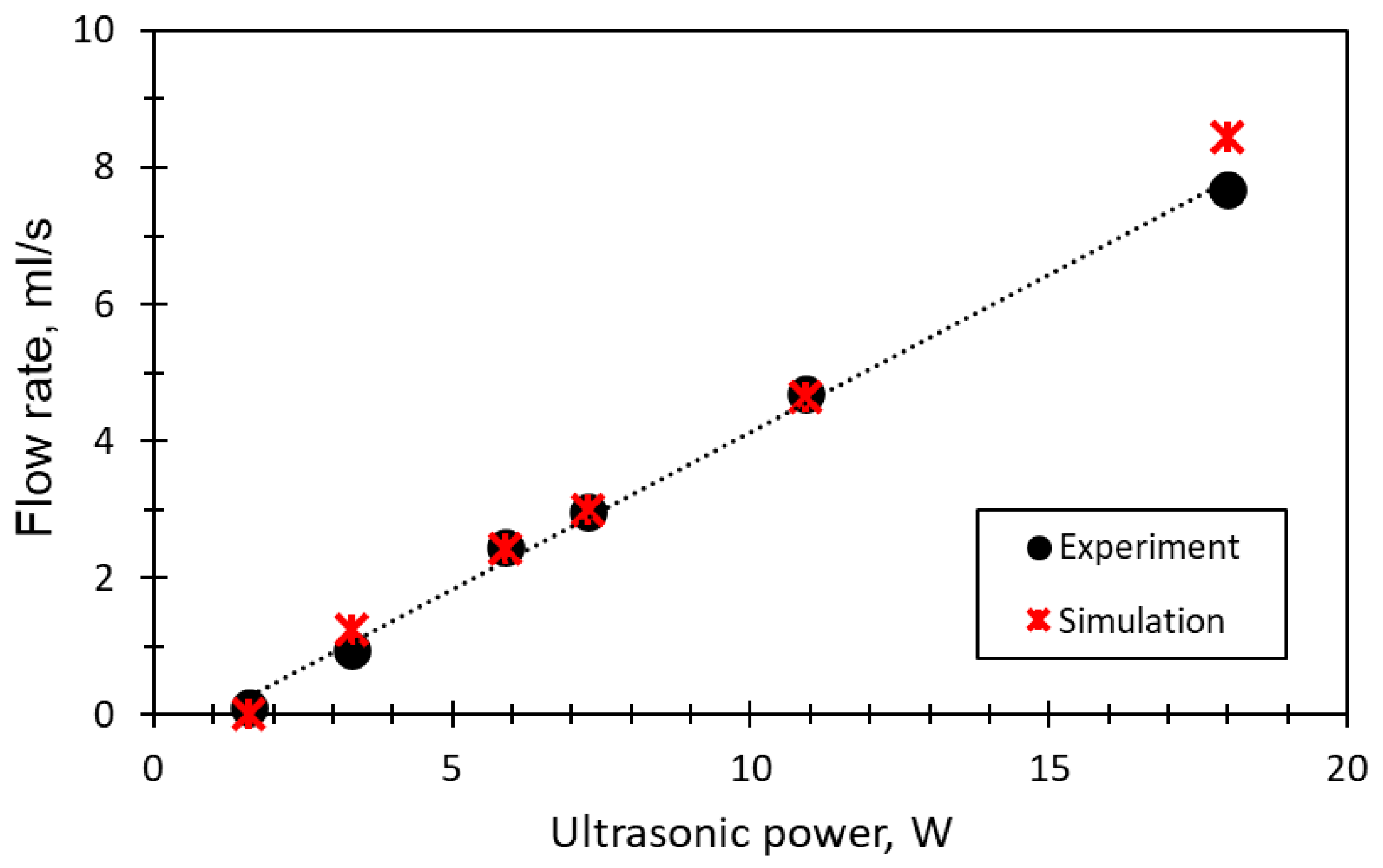 Processes 13 01737 g002