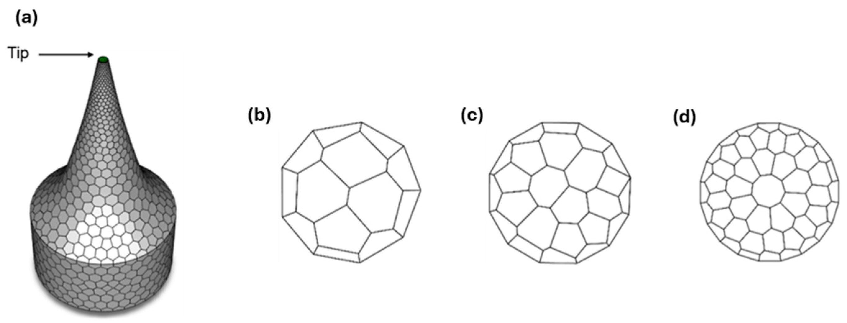 Processes 13 01737 g004