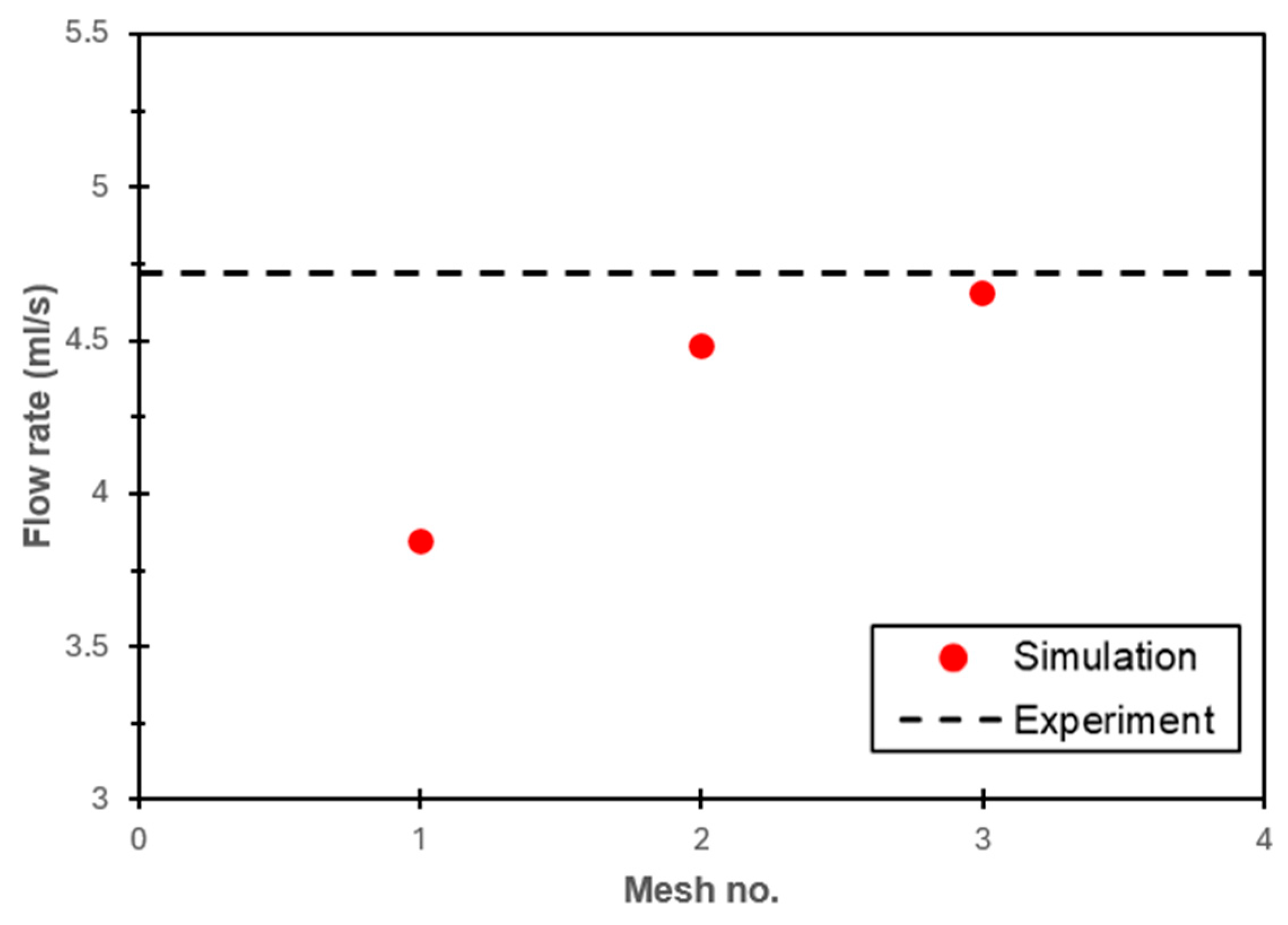 Processes 13 01737 g005