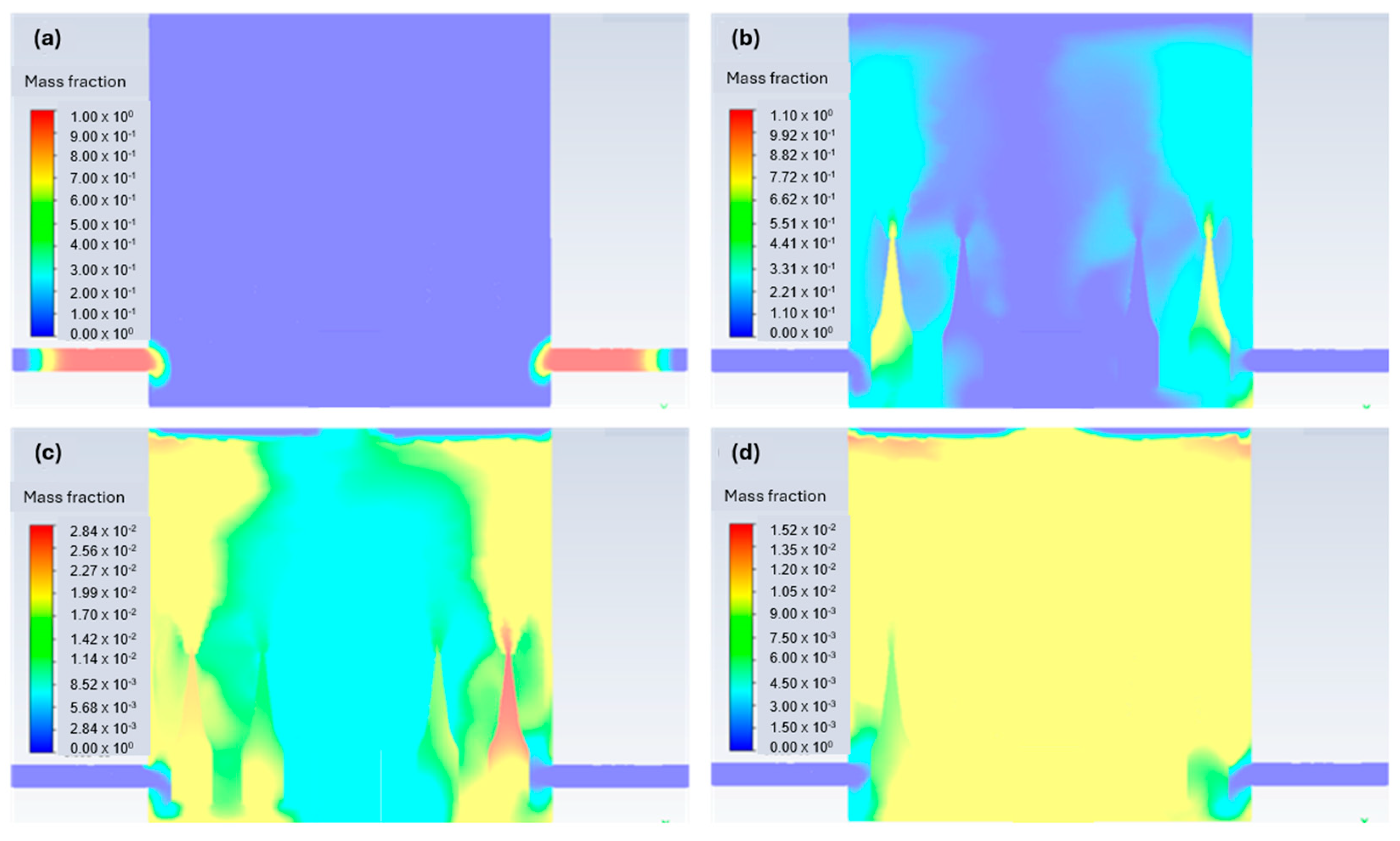 Processes 13 01737 g010