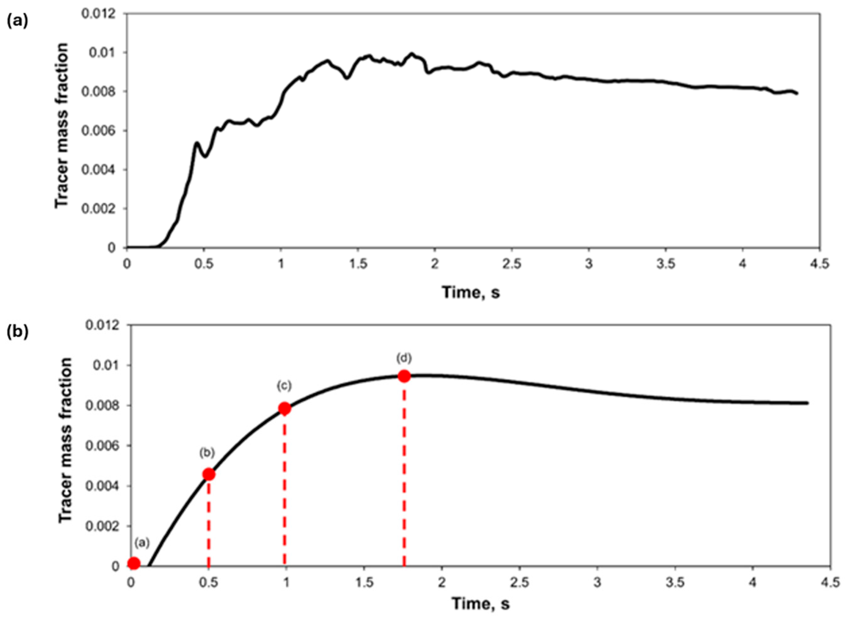 Processes 13 01737 g011