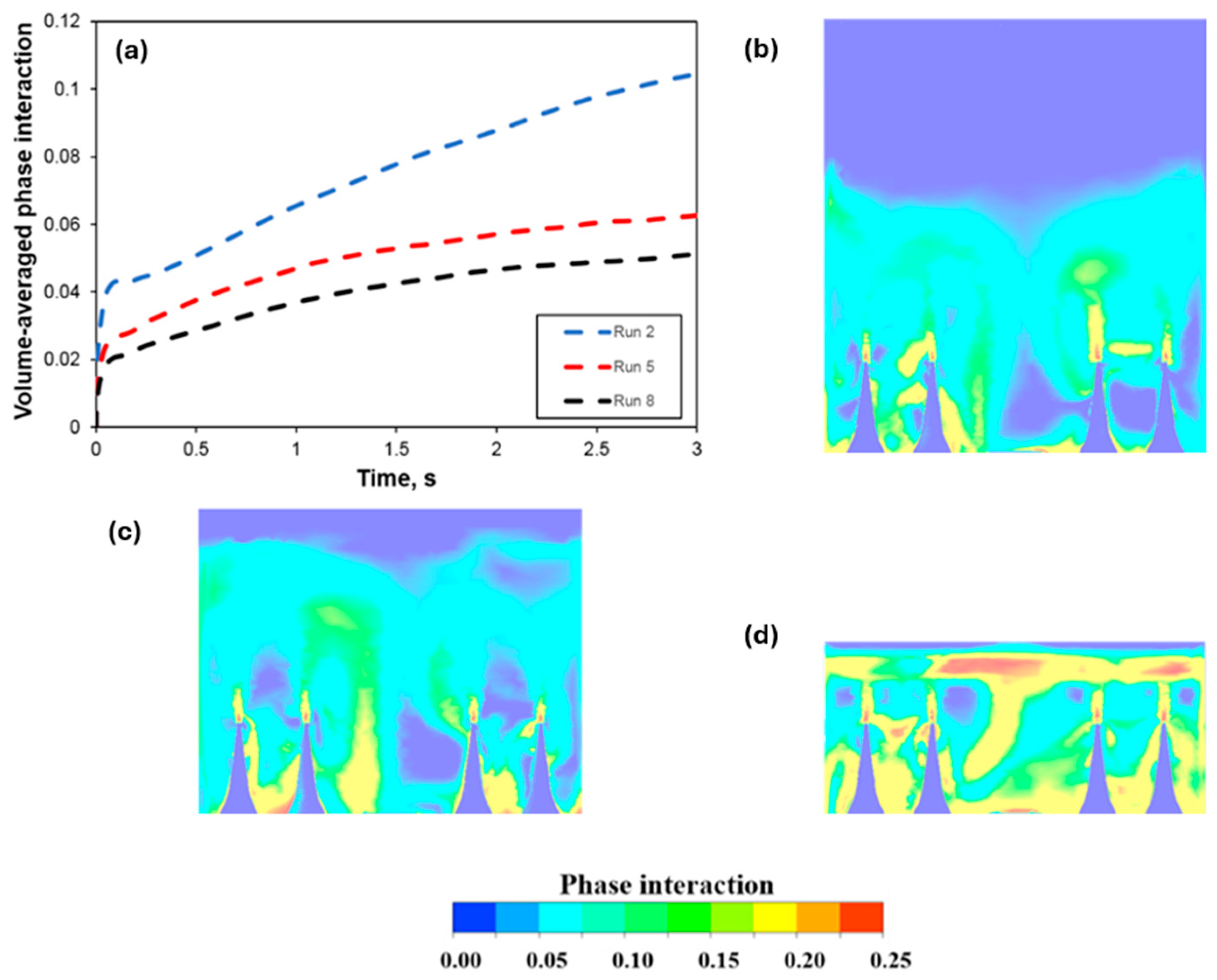 Processes 13 01737 g012