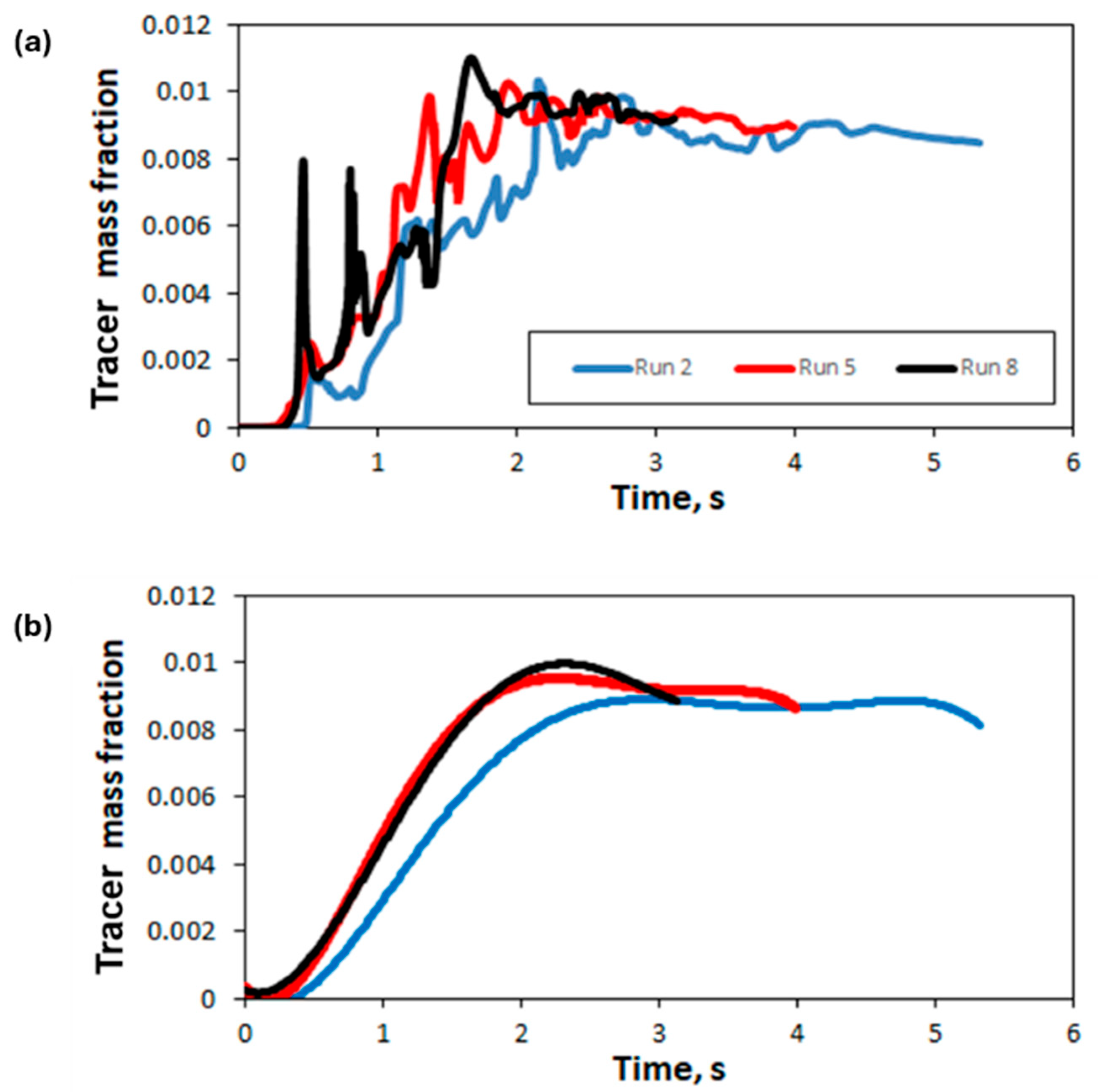 Processes 13 01737 g016