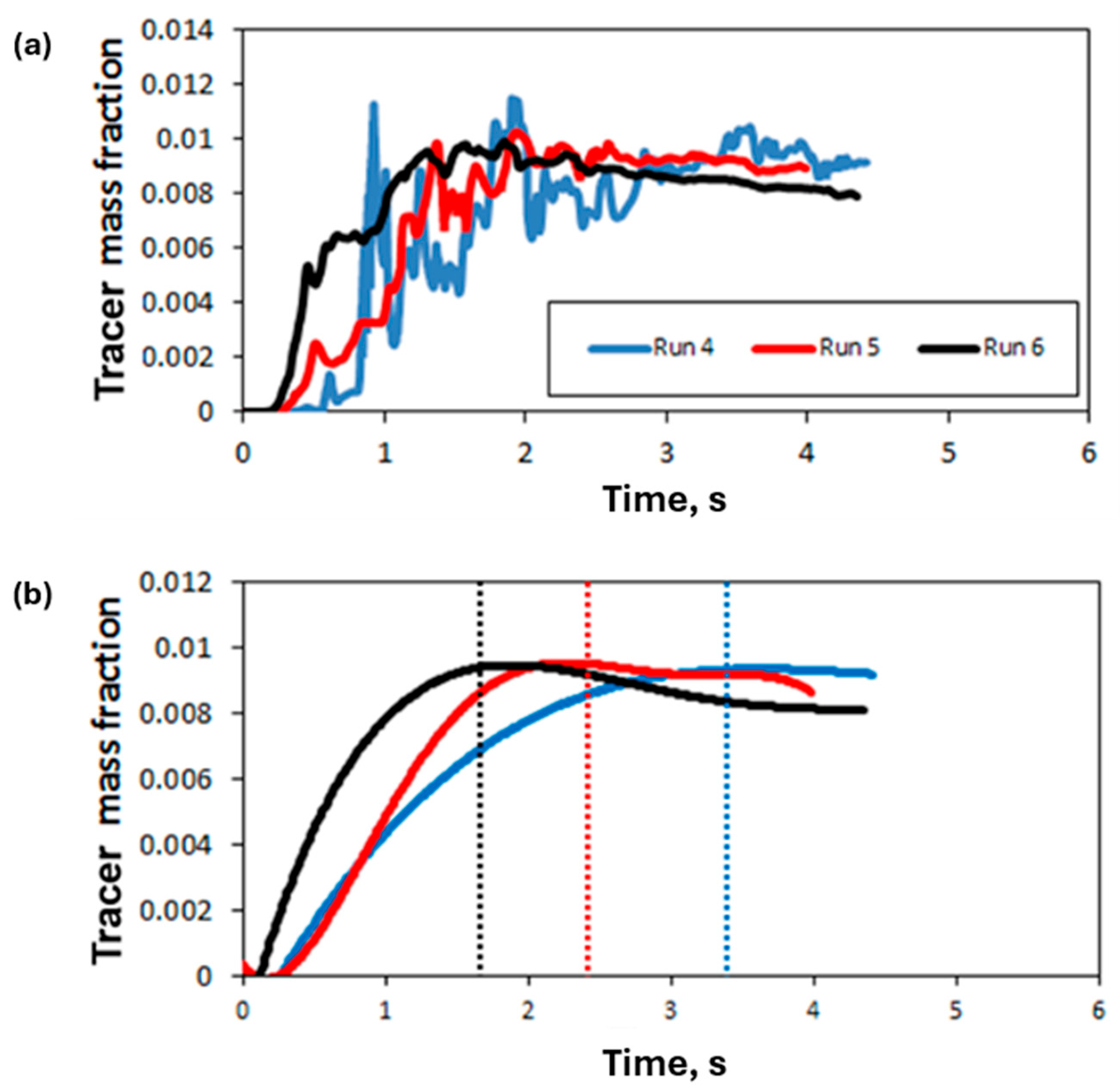 Processes 13 01737 g017