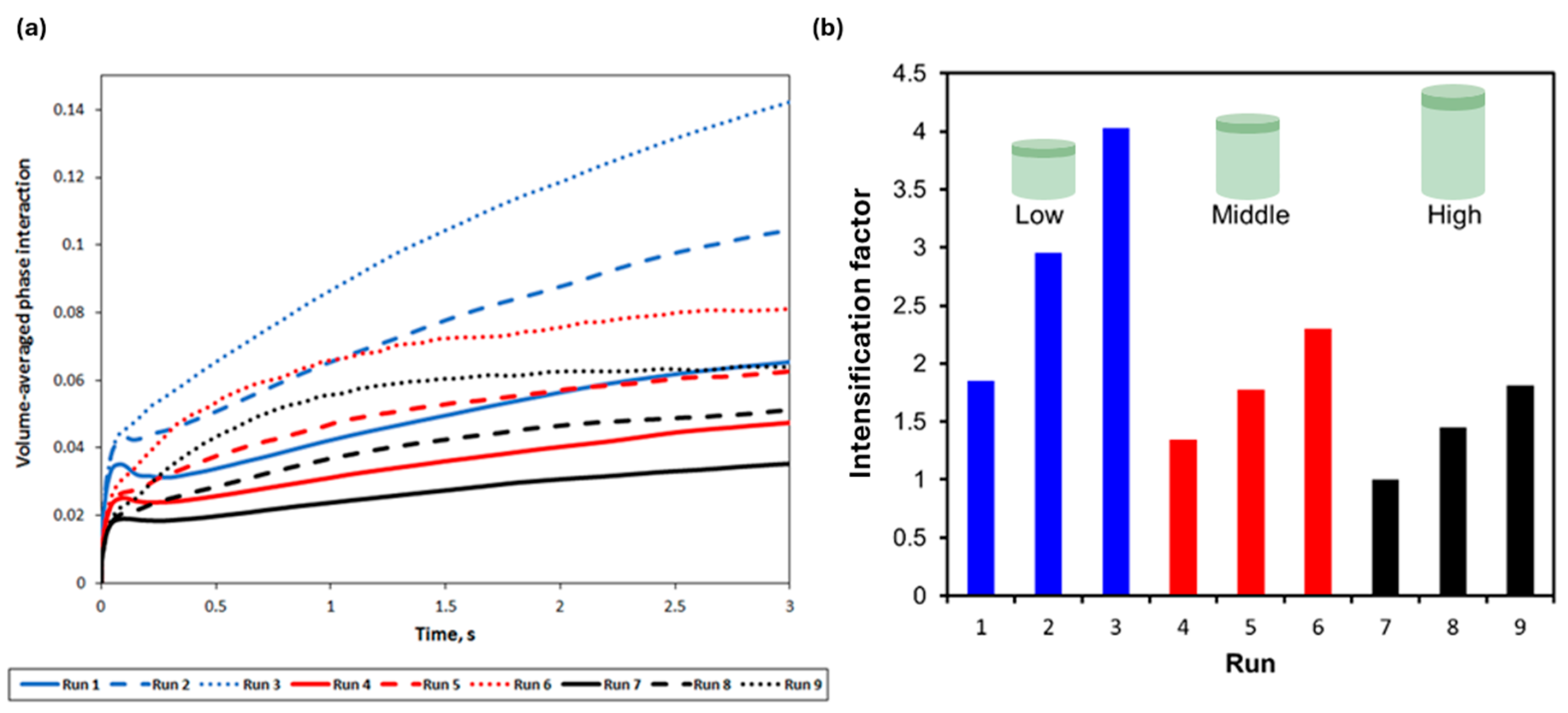 Processes 13 01737 g018
