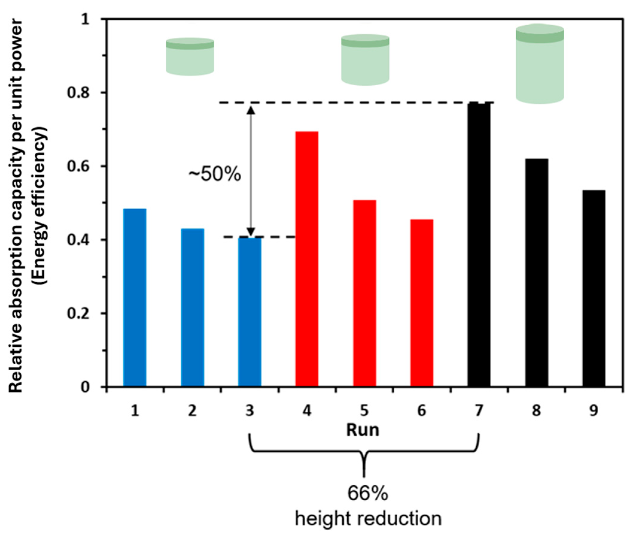Processes 13 01737 g020