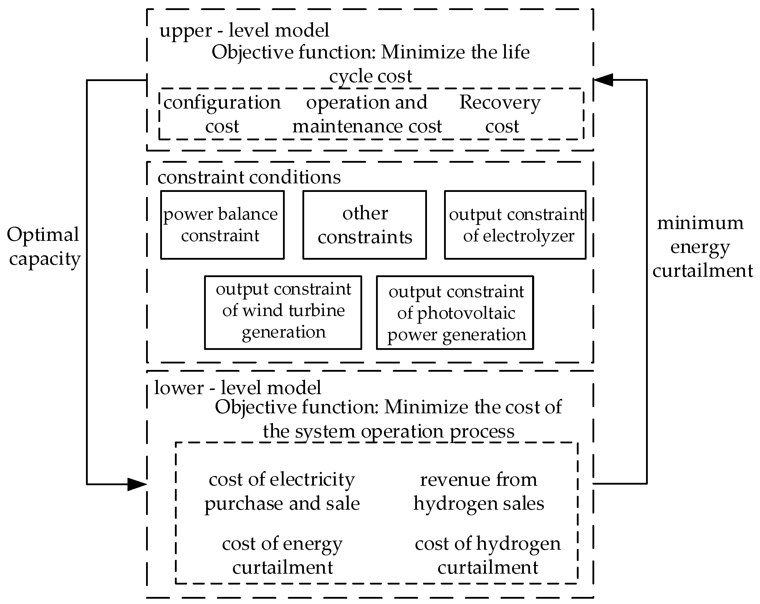 Processes 13 01738 g003