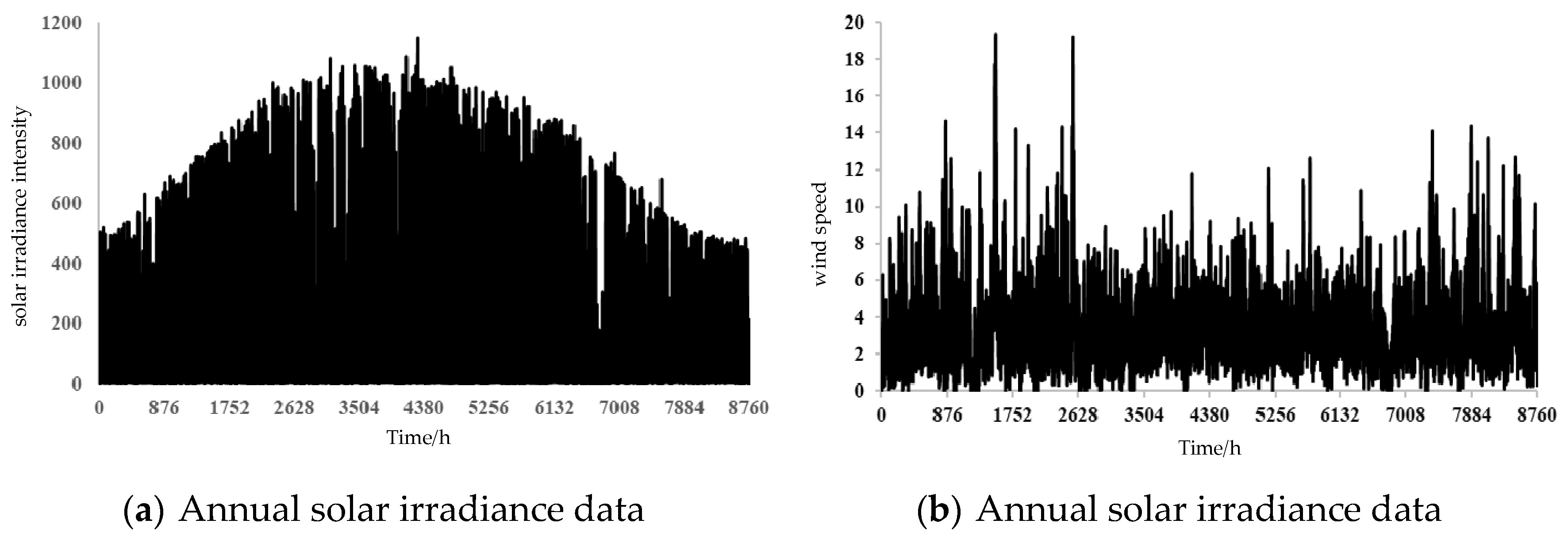 Processes 13 01738 g004