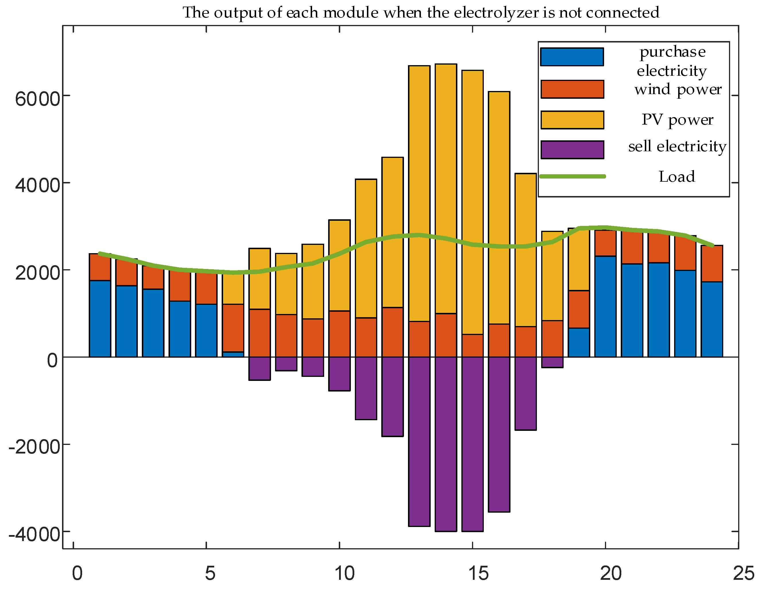 Processes 13 01738 g005
