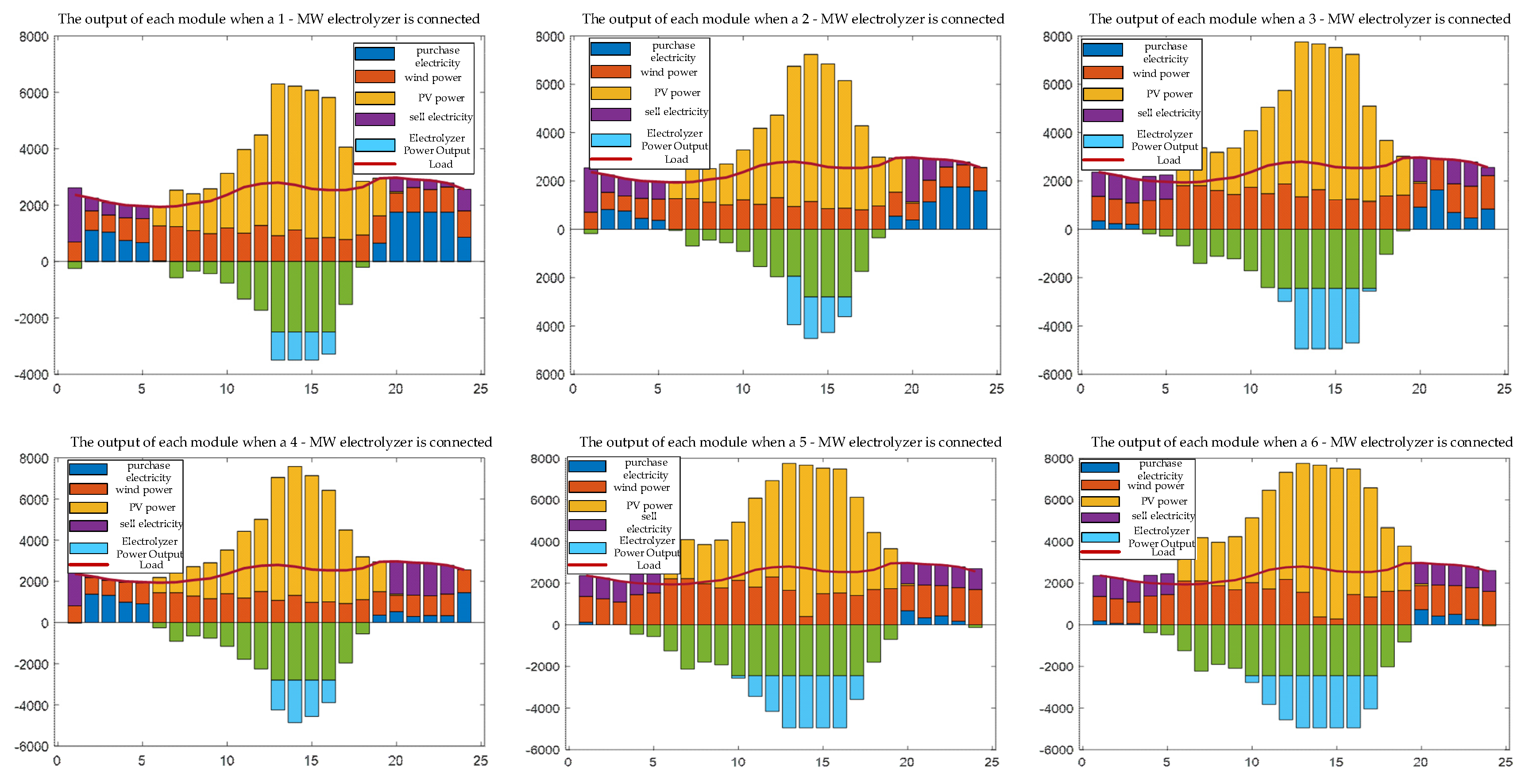 Processes 13 01738 g006