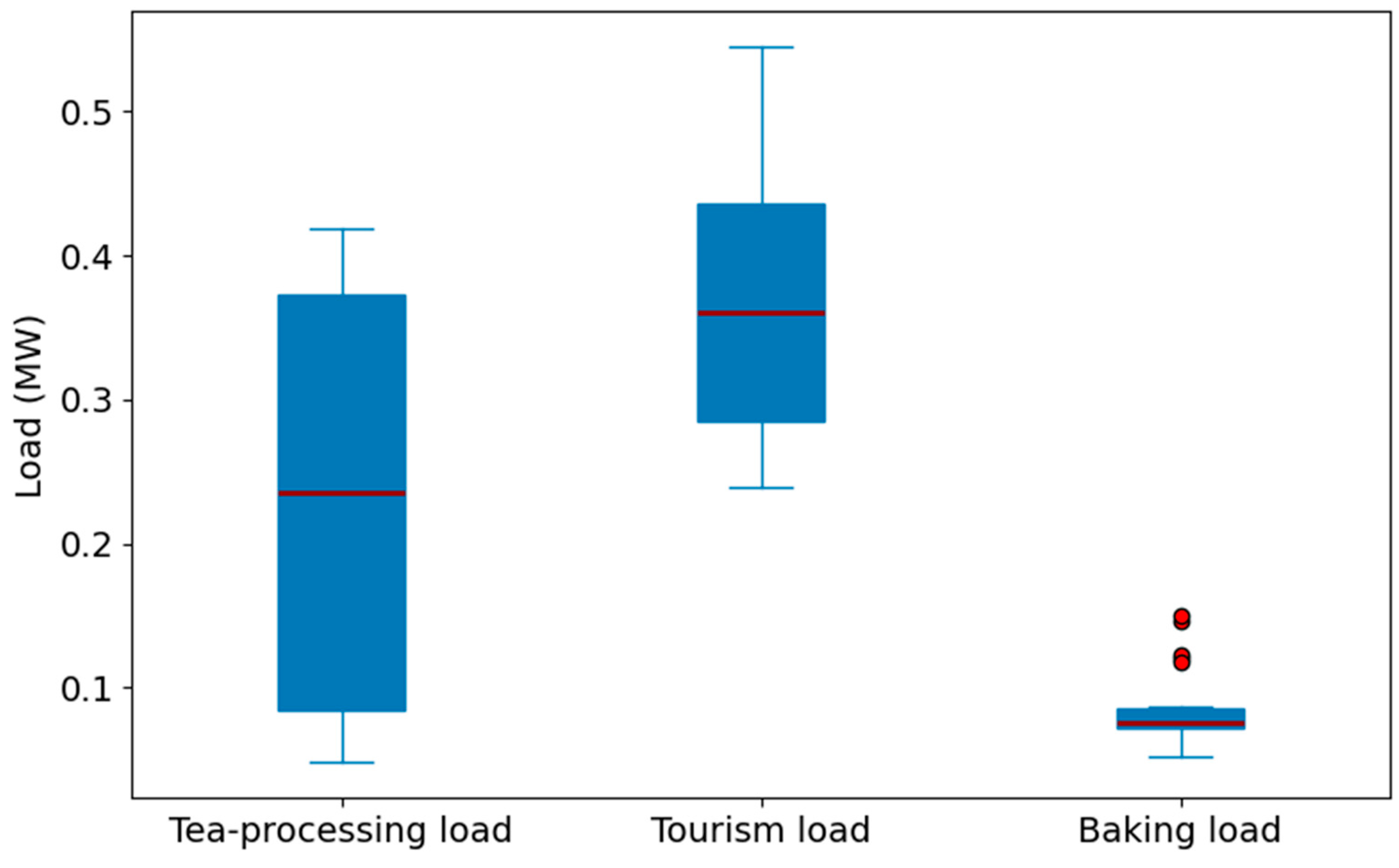 Processes 13 01739 g006