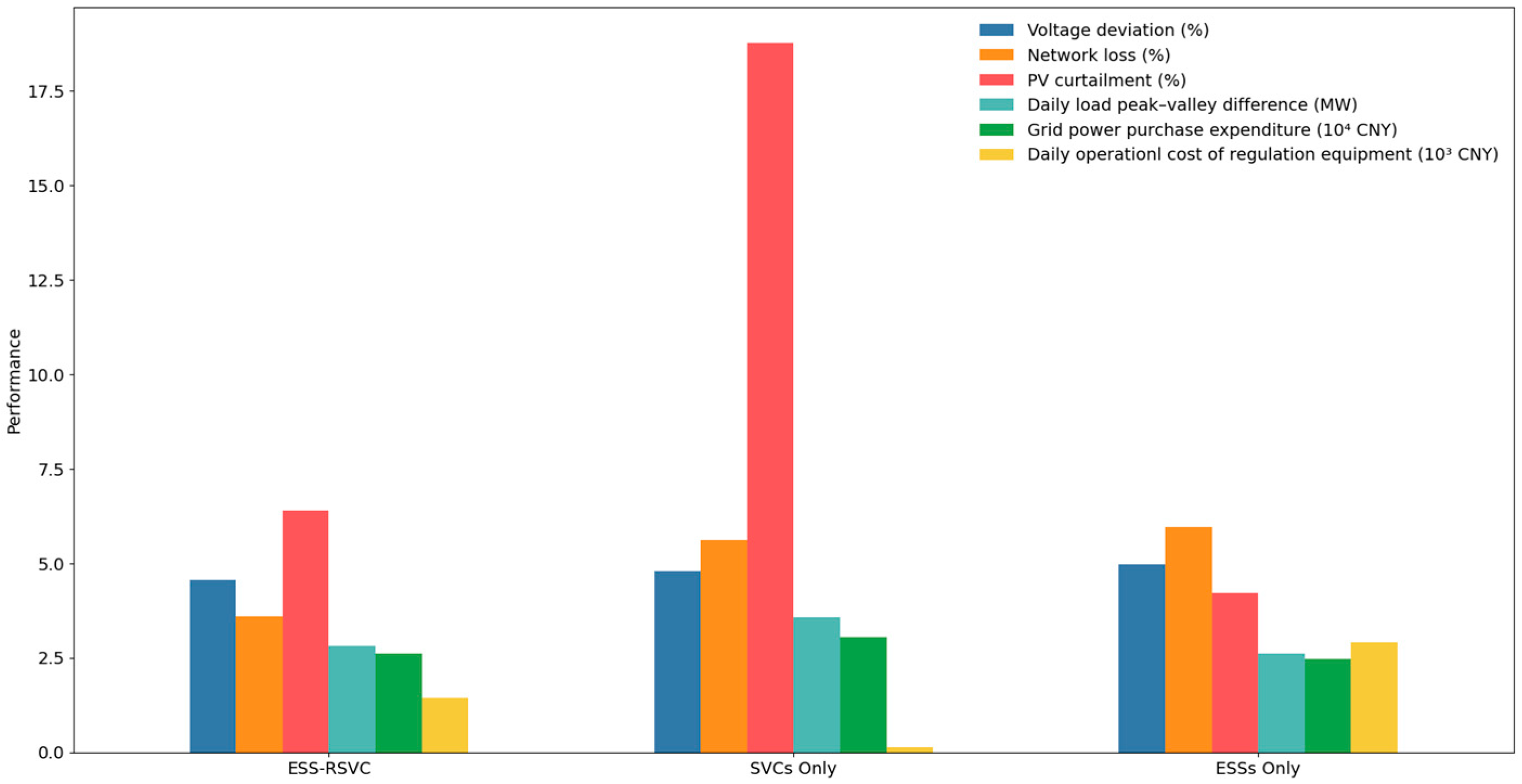 Processes 13 01739 g008