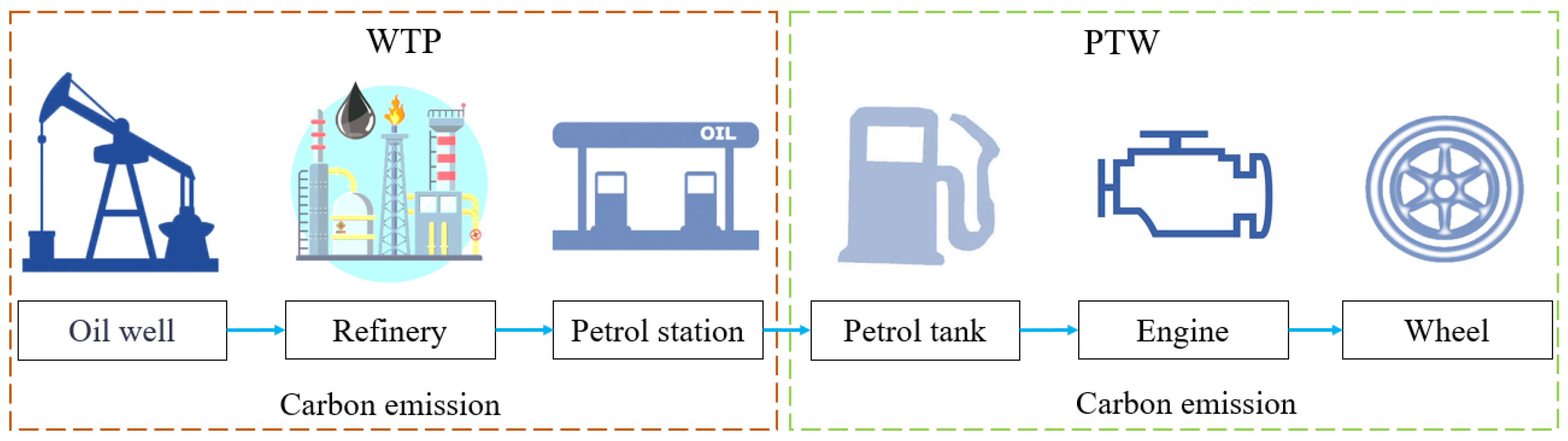 Processes 13 01740 g003