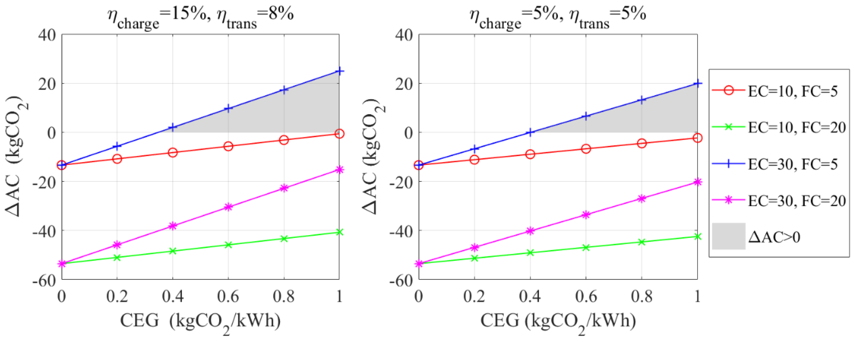 Processes 13 01740 g004