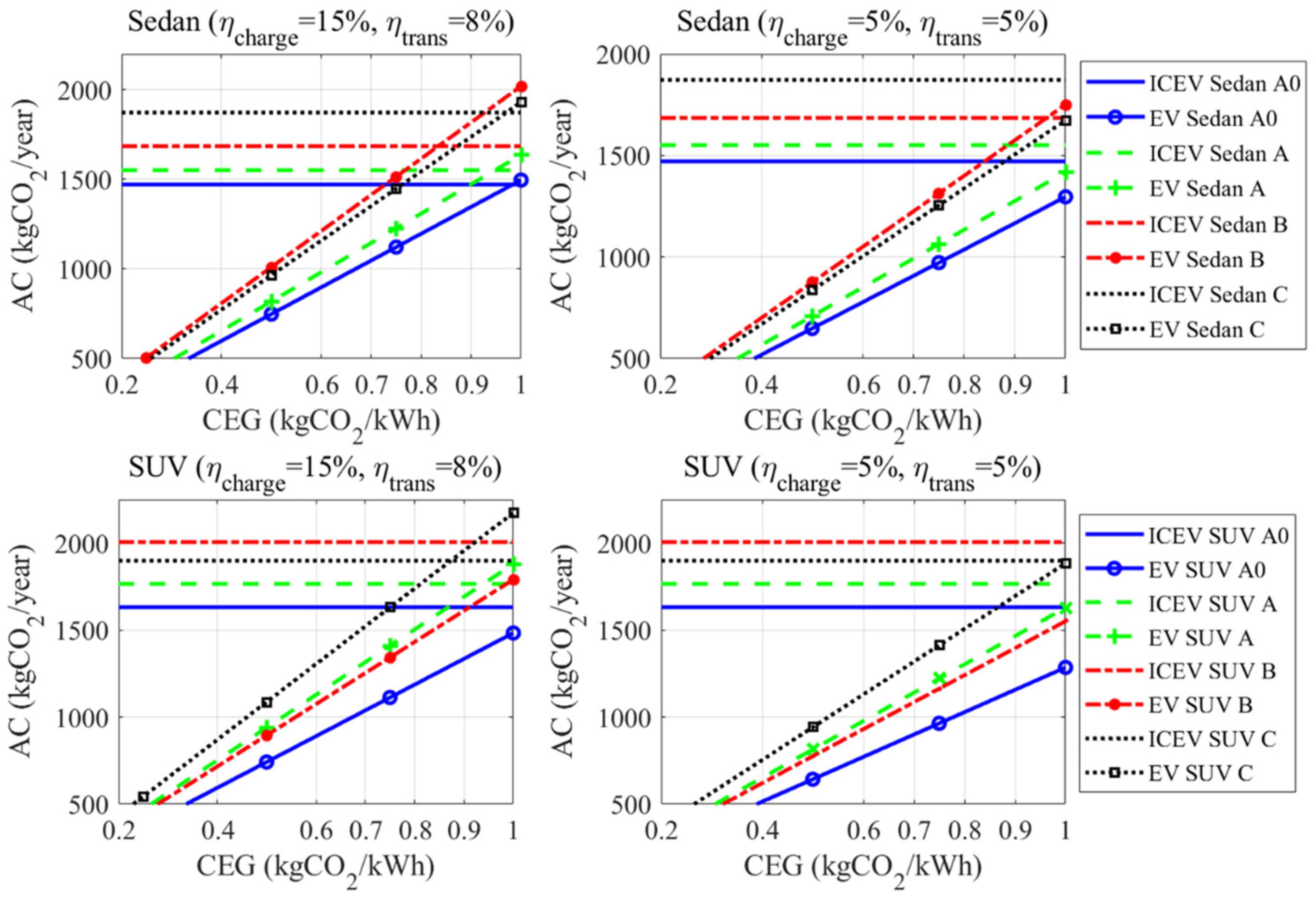 Processes 13 01740 g005