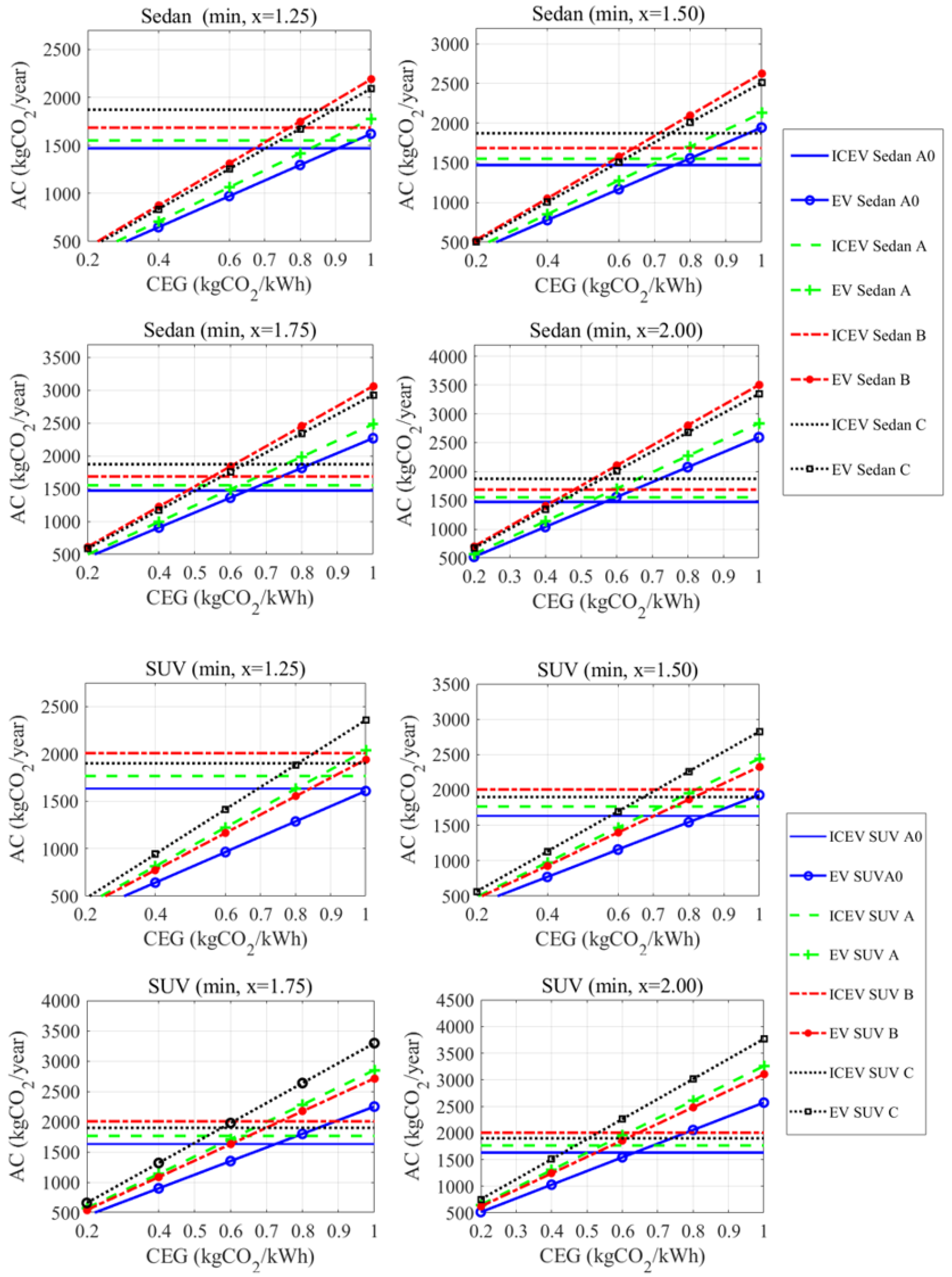 Processes 13 01740 g007